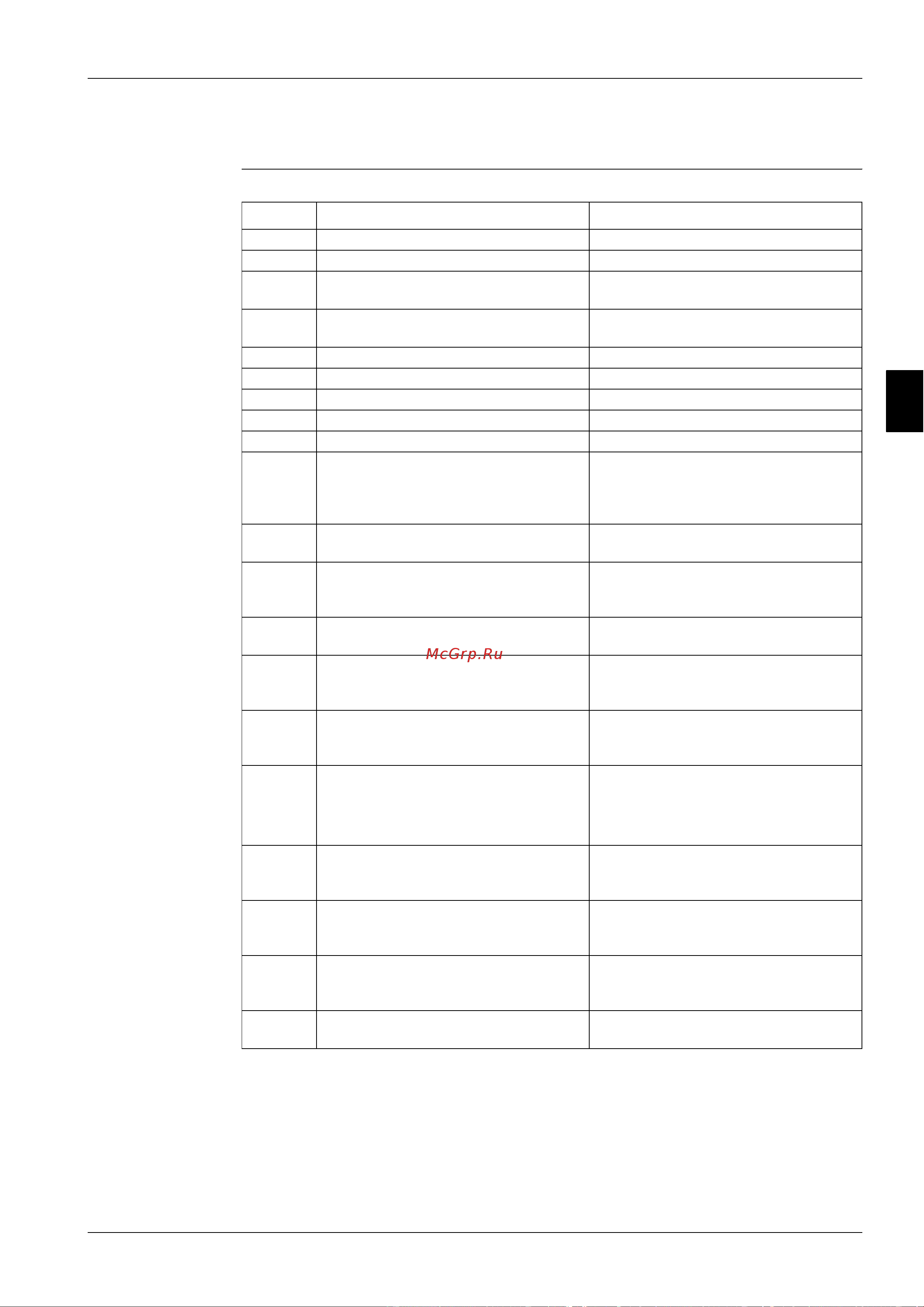 Daikin FUQ100BUV1B [167/381] Overview of general problems