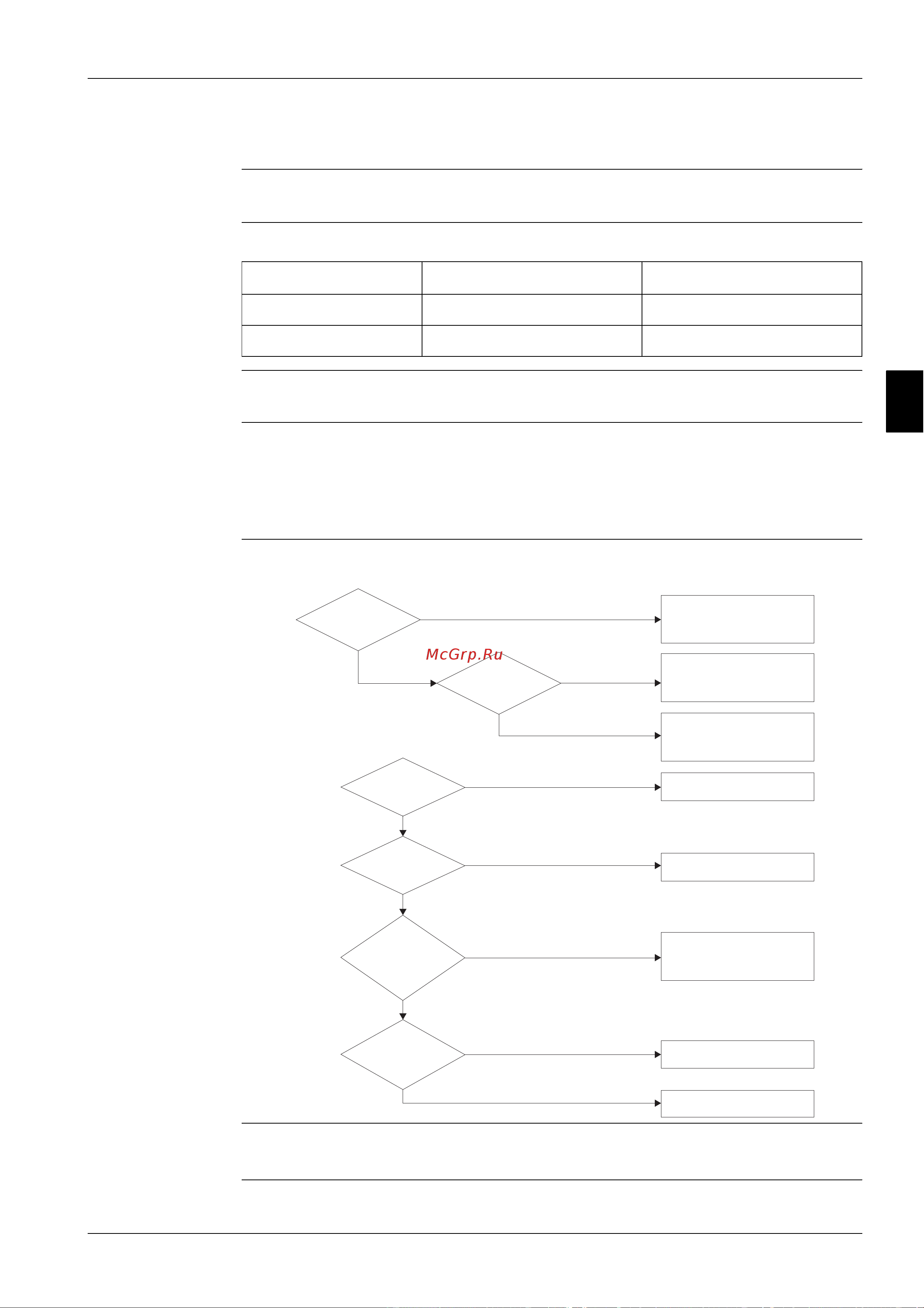 Daikin FAQ100BVV1B [197/381] Malfunctioning drain system af