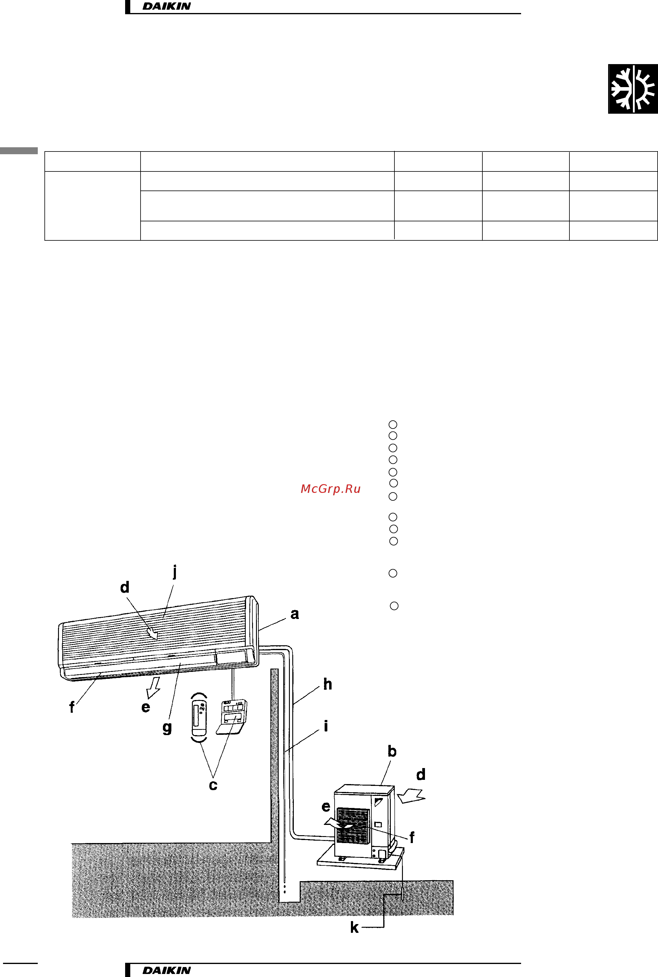Daikin FUQ100BUV1B [18/18] Настройки защитных устройств