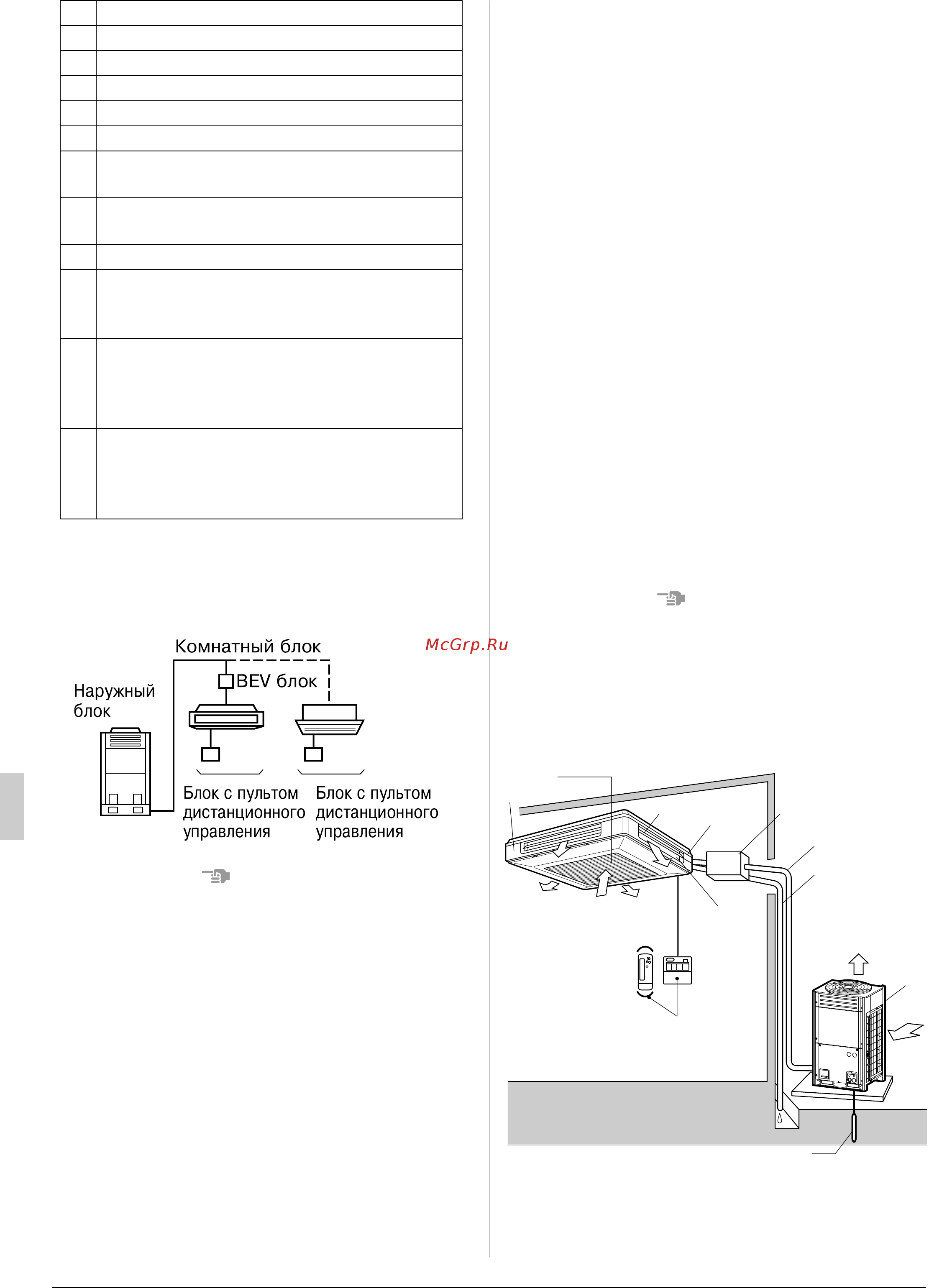 Daikin FUQ100BUV1B [4/15] Меры предосторожности для системы с групповым управлением или для системы управления с двумя пультами дистанционного управления