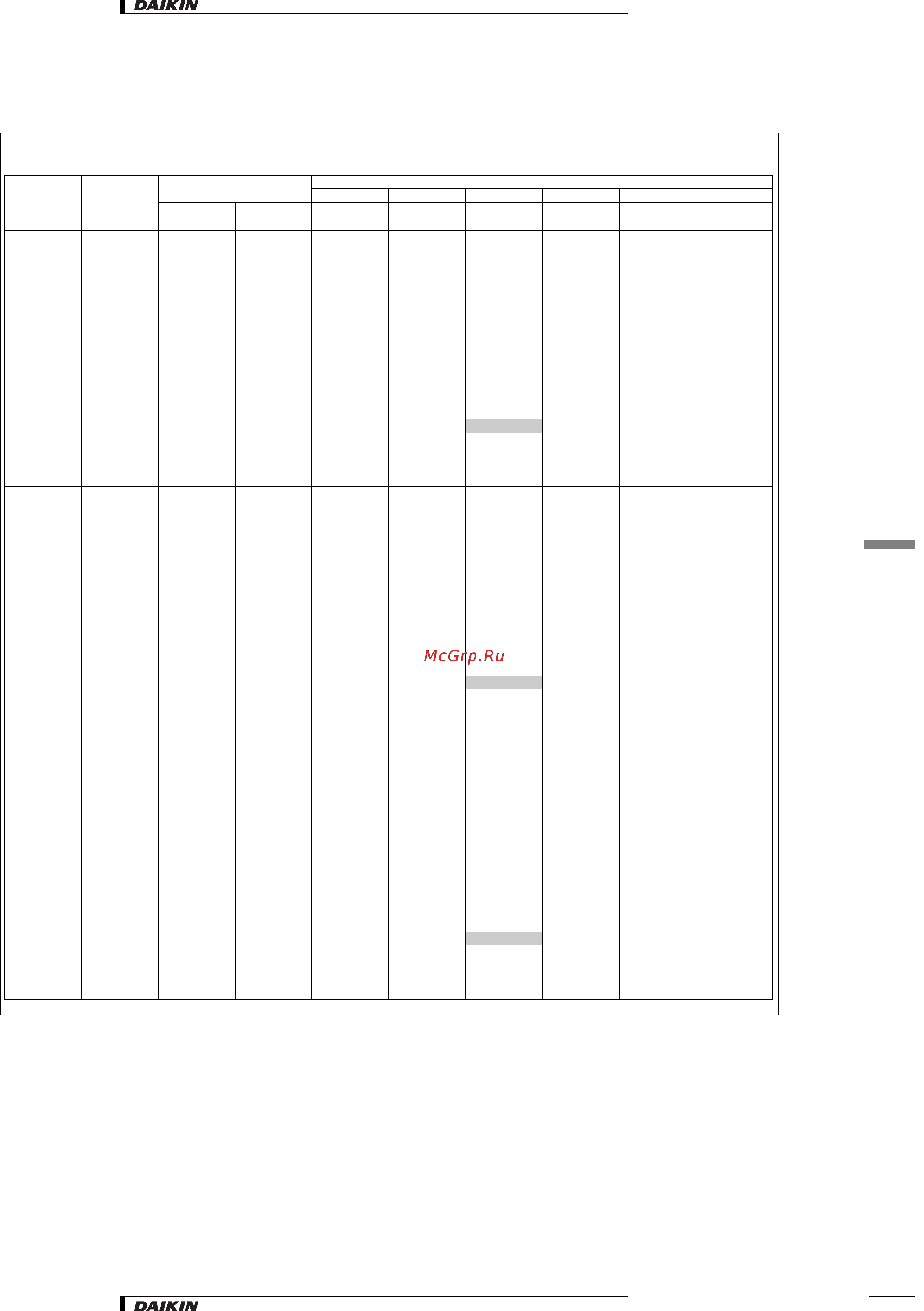 Daikin FXHQ32MVE [10/18] Таблицы мощности