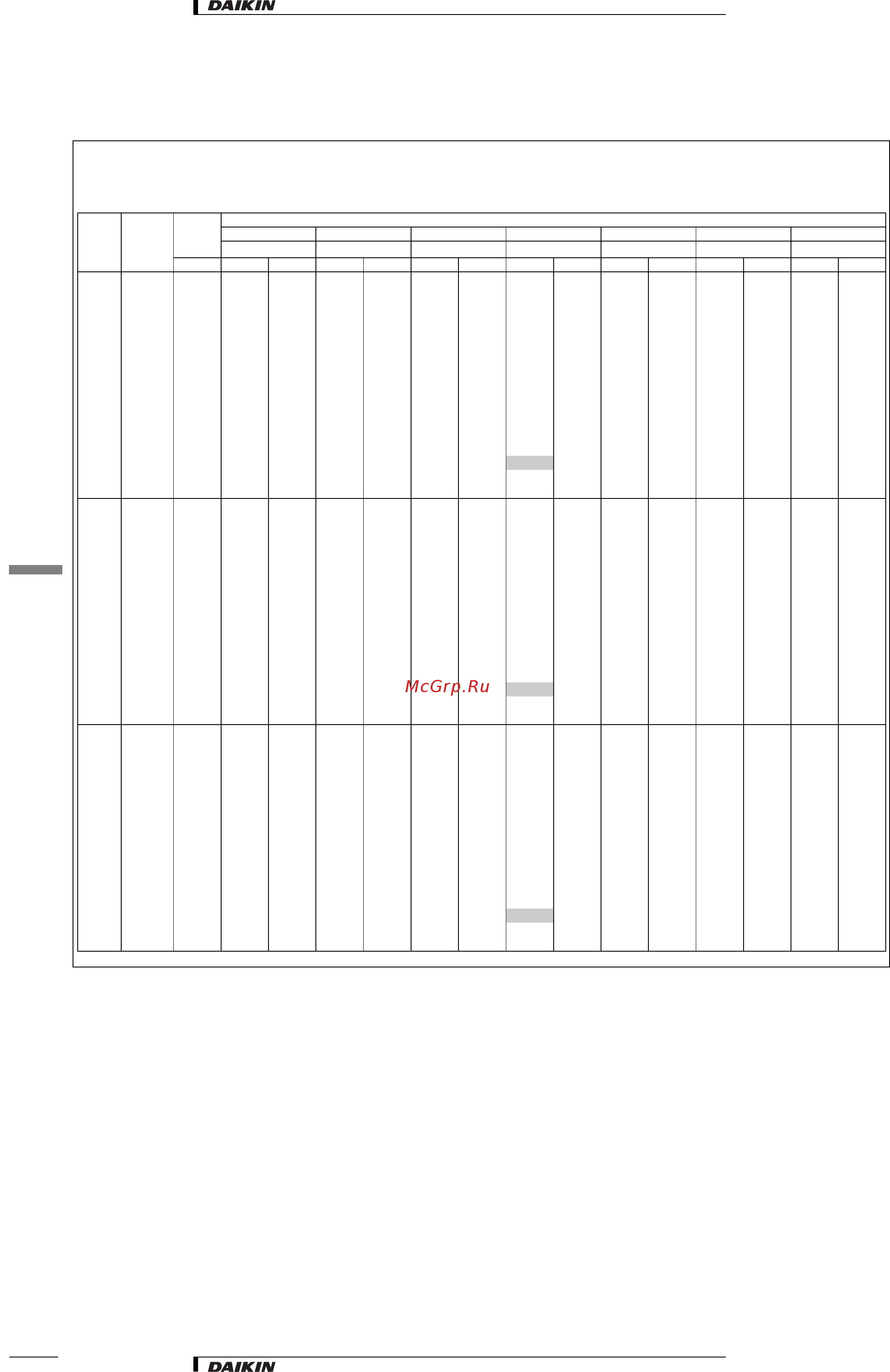 Daikin FXHQ100MVE [9/18] Fxhq32 100mve