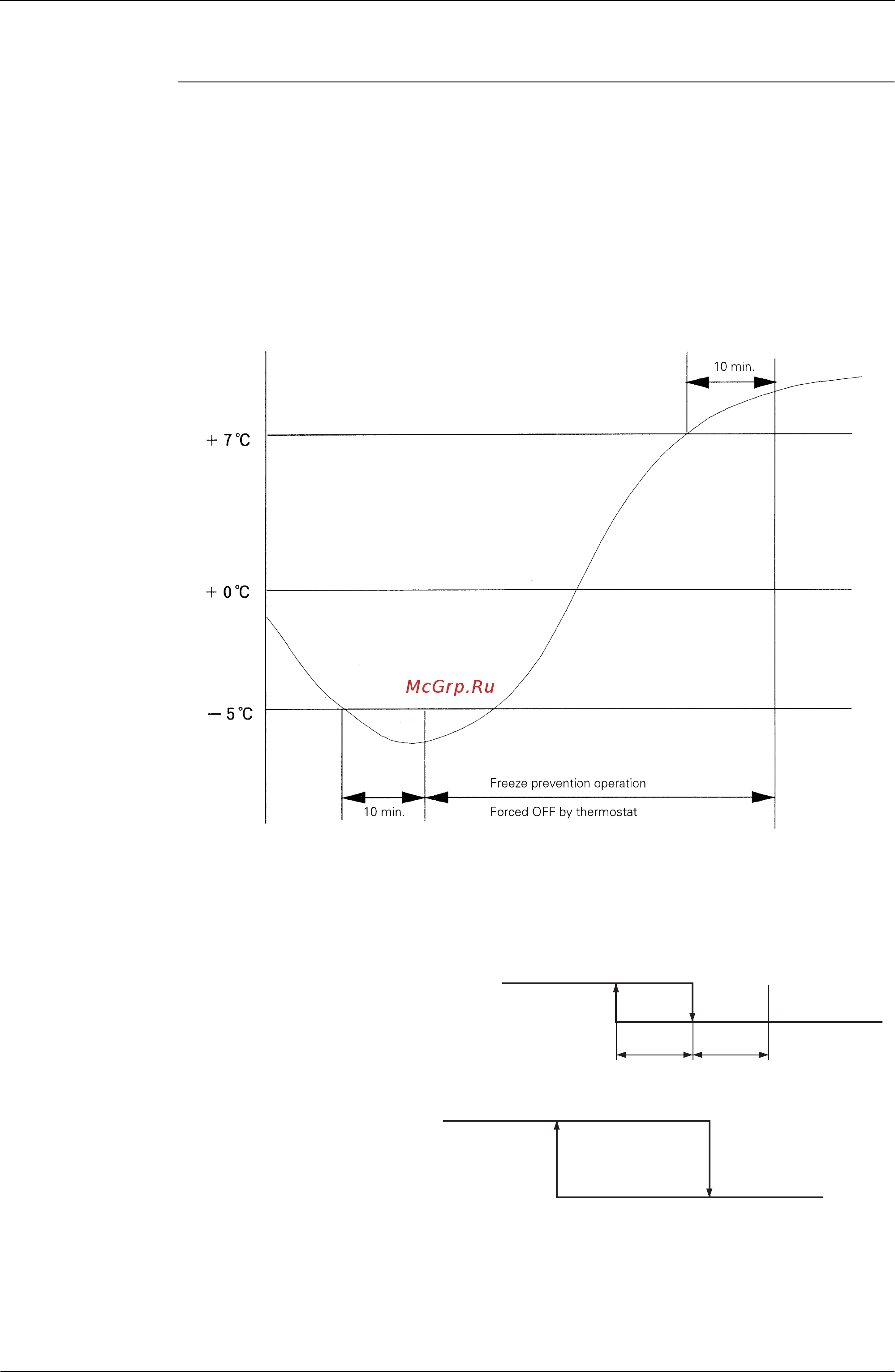 Daikin FXSQ32MVE [183/458] Freeze prevention