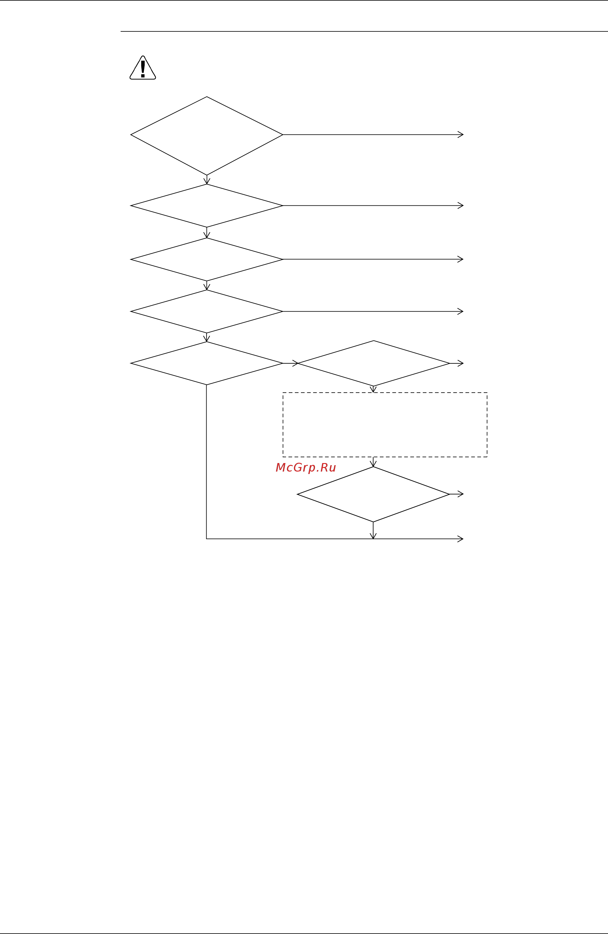 Daikin FXSQ32MVE [344/458] Troubleshooting
