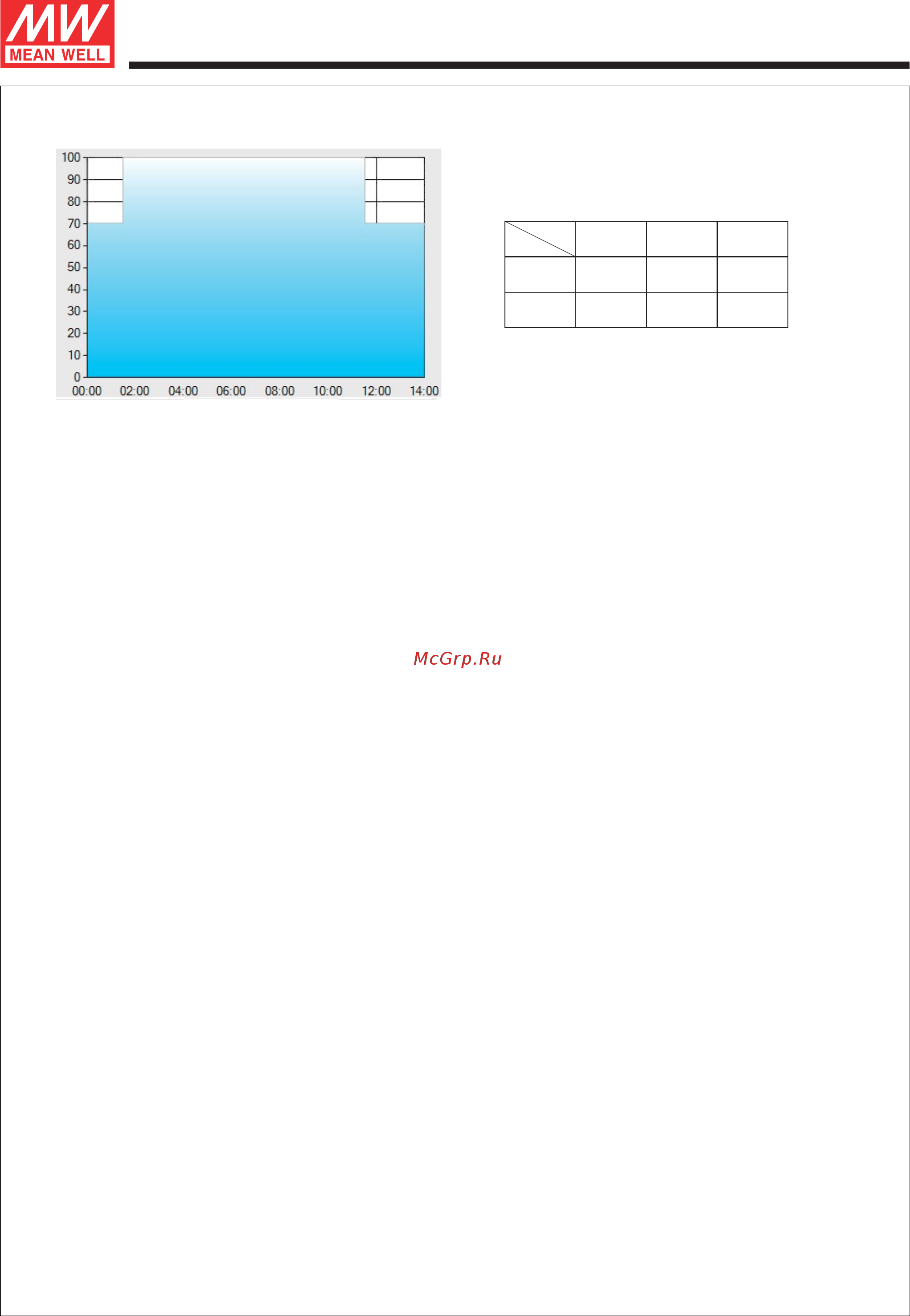 MEAN WELL HLG-480H-C1750B [6/10] Hlg 480h