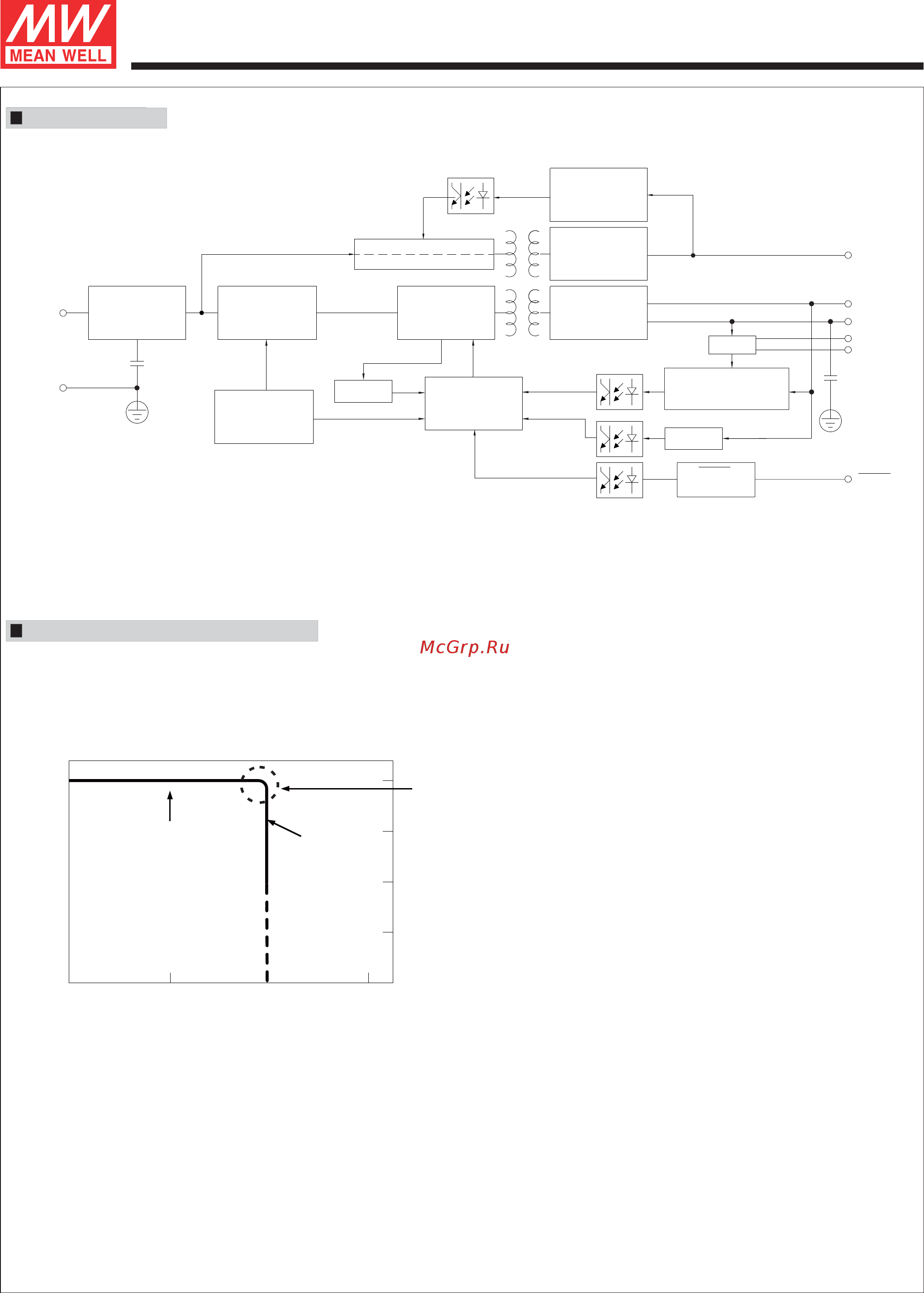 MEAN WELL HLG-600H-12 [3/8] Hlg 600