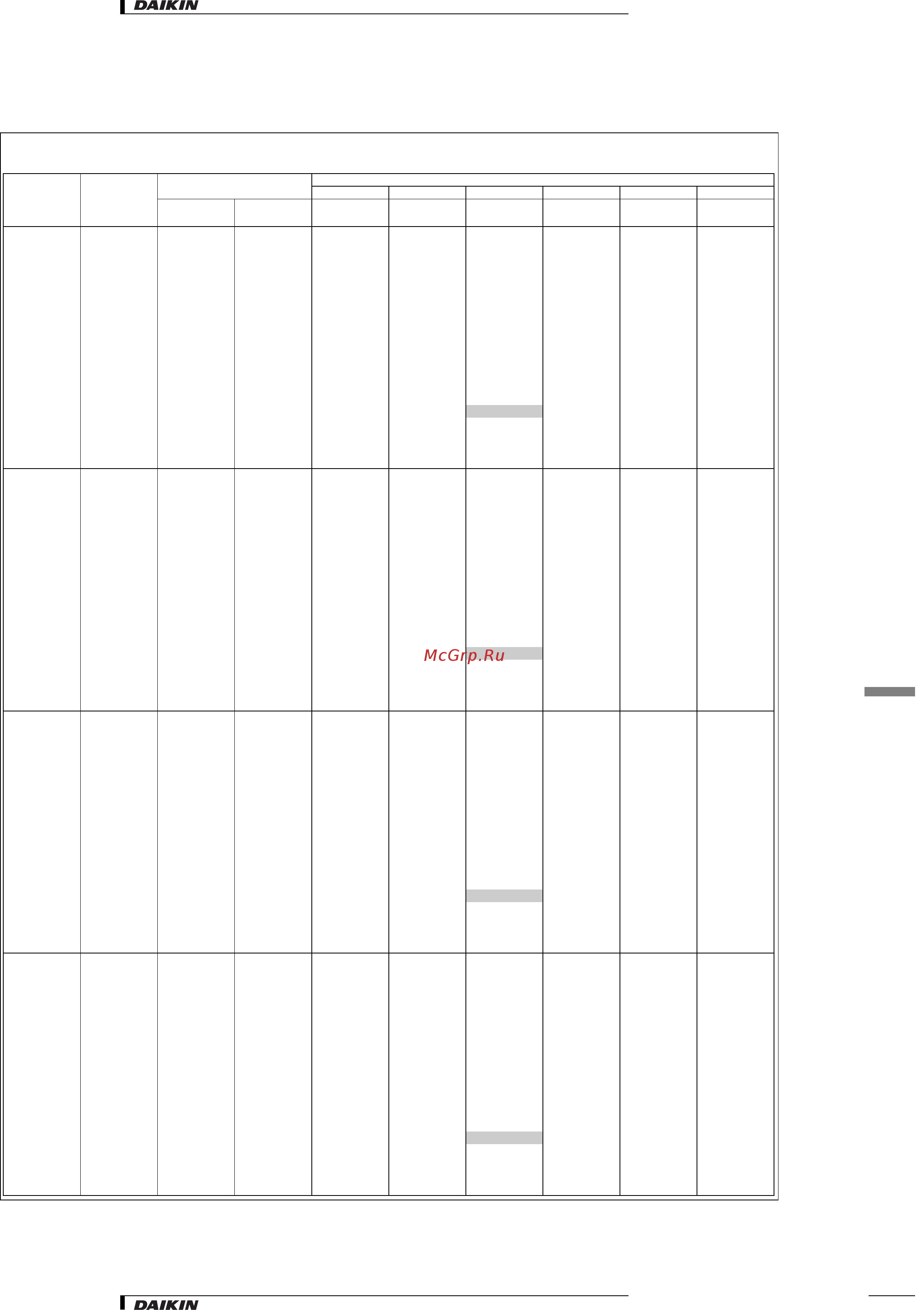 Daikin FXLQ20MVE [10/24] Таблицы мощности