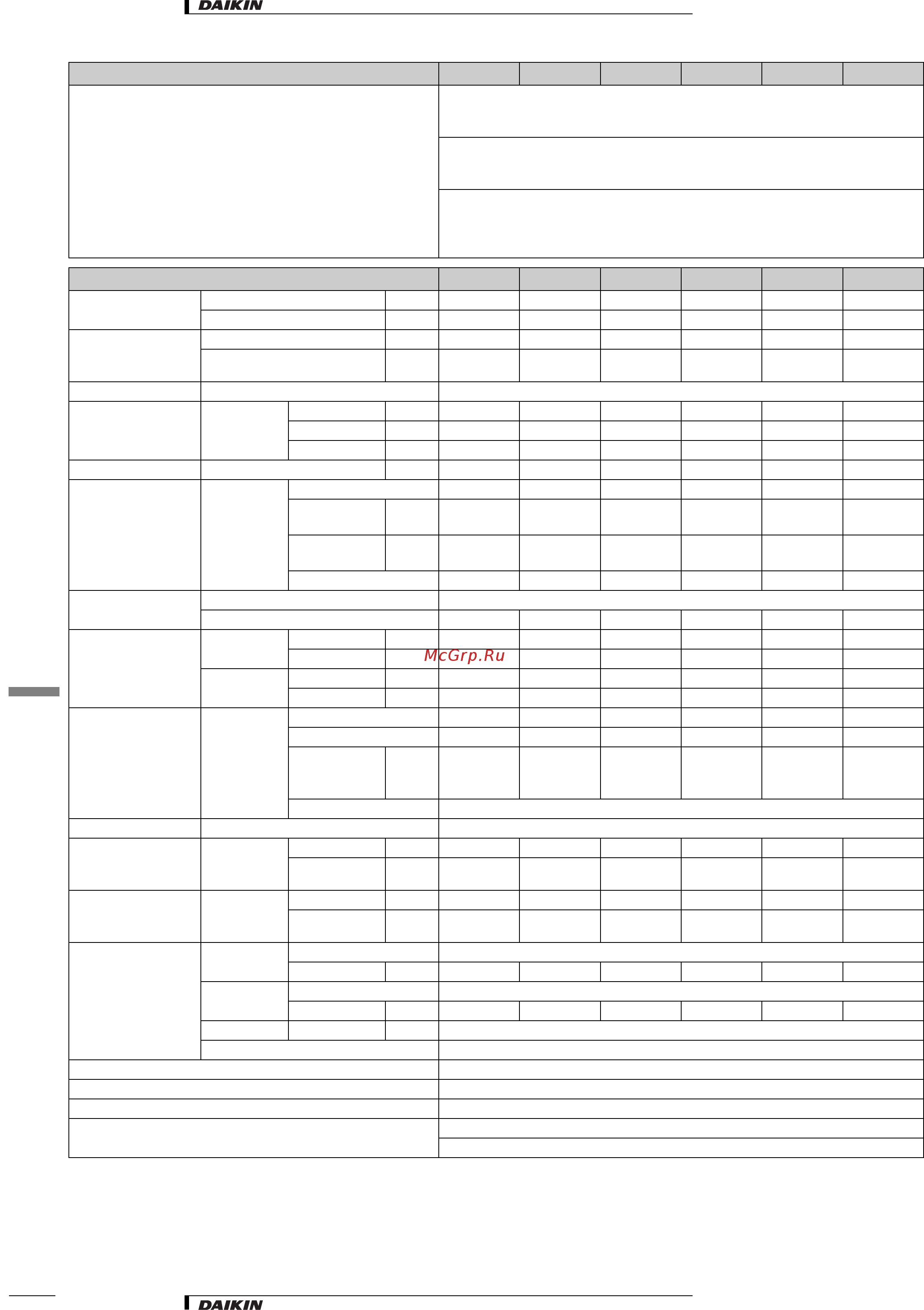 Daikin FXLQ20MVE [5/24] 2 тexничecкиe пapaмeтpы fxnq mve