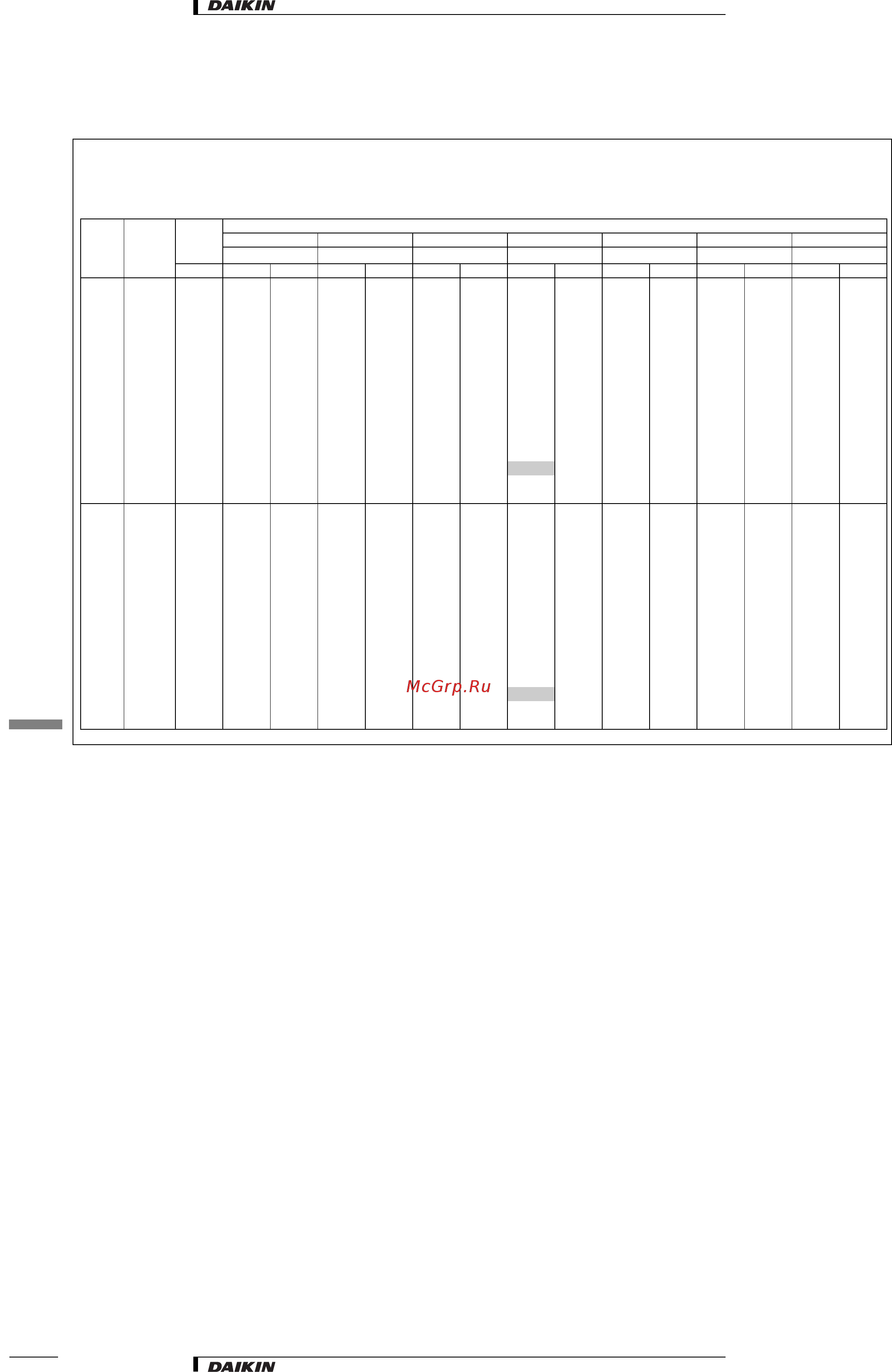 Daikin FXLQ20MVE [9/24] Таблицы мощности