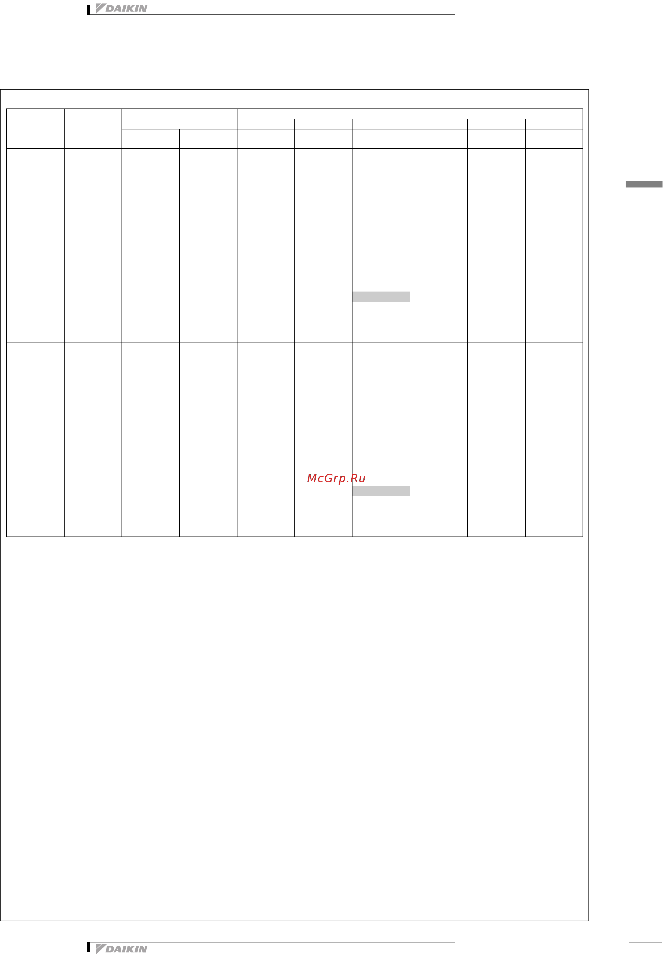 Daikin FXNQ40MAVE [11/21] Таблицы мощности