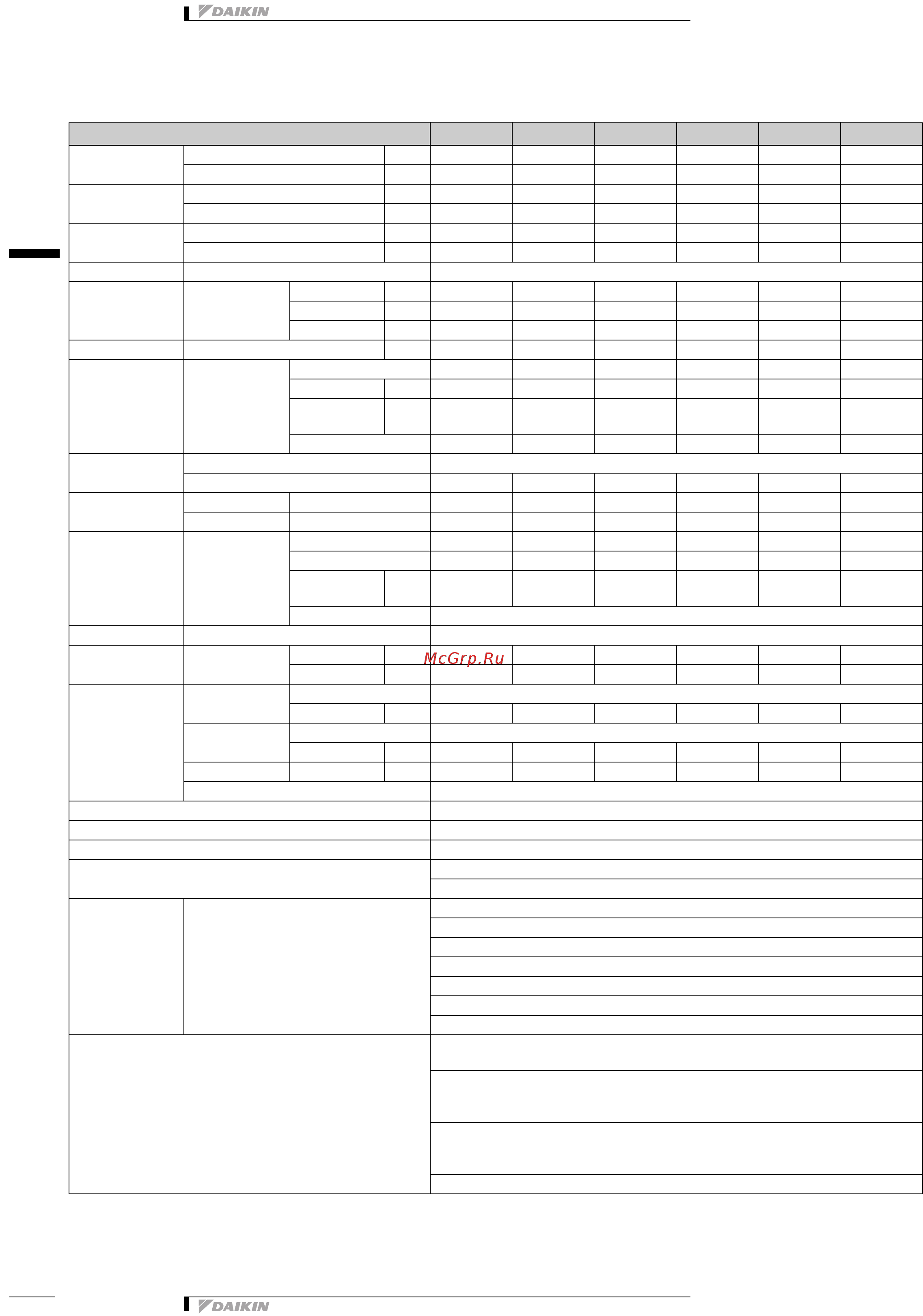 Daikin FXNQ40MAVE [4/21] Характеристики