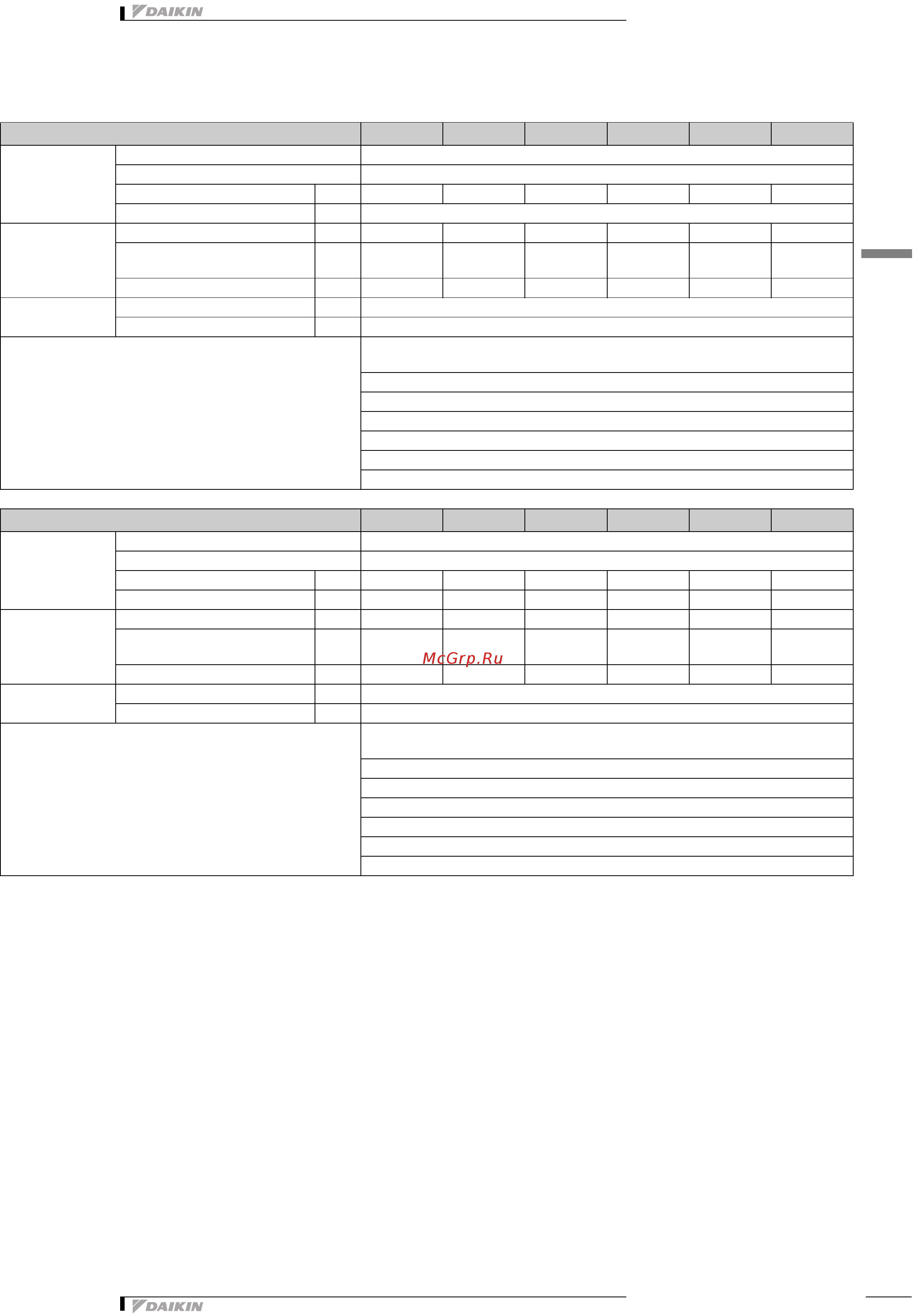 Daikin FXNQ40MAVE [5/21] Характеристики