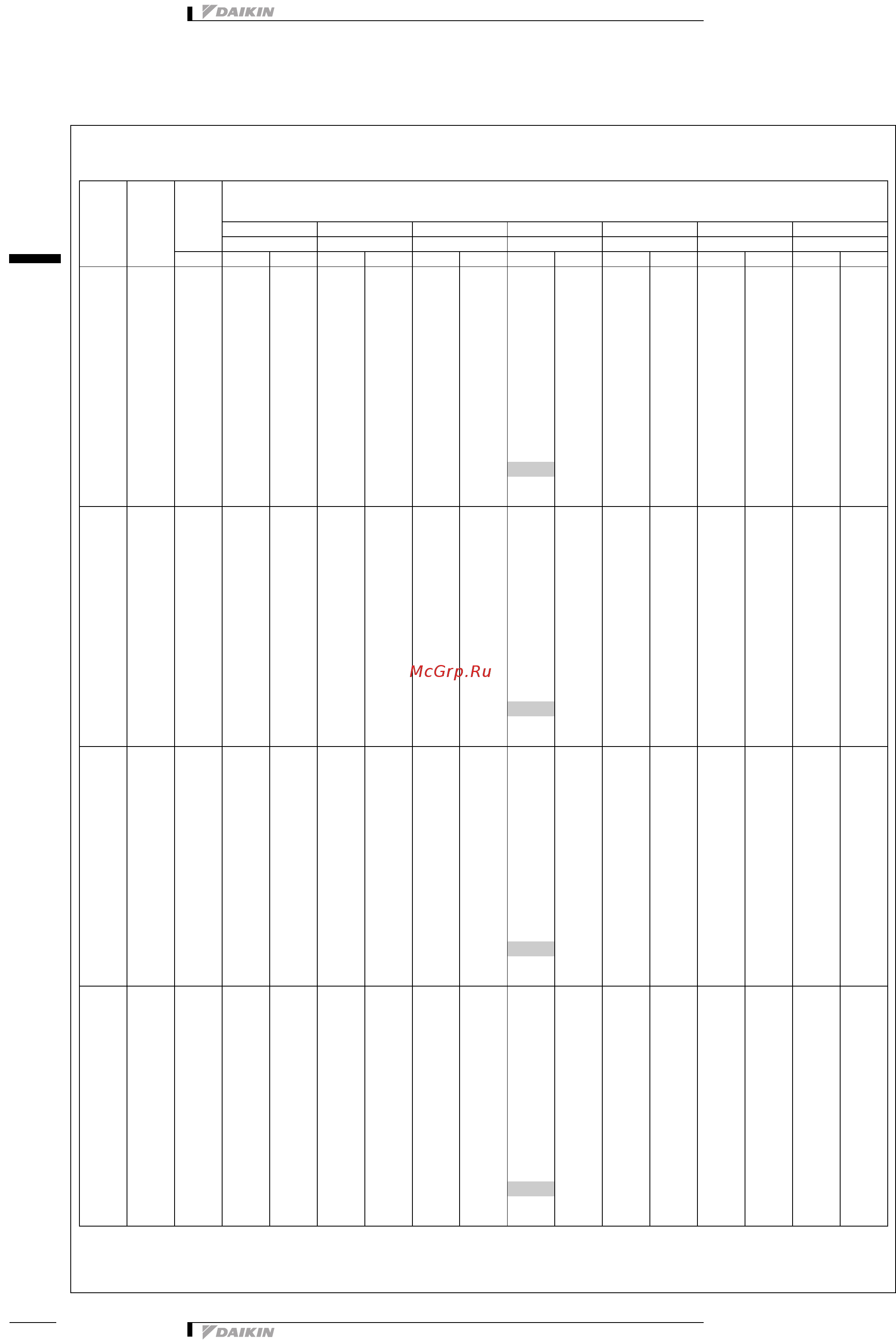 Daikin FXNQ40MAVE [8/21] Таблицы мощности