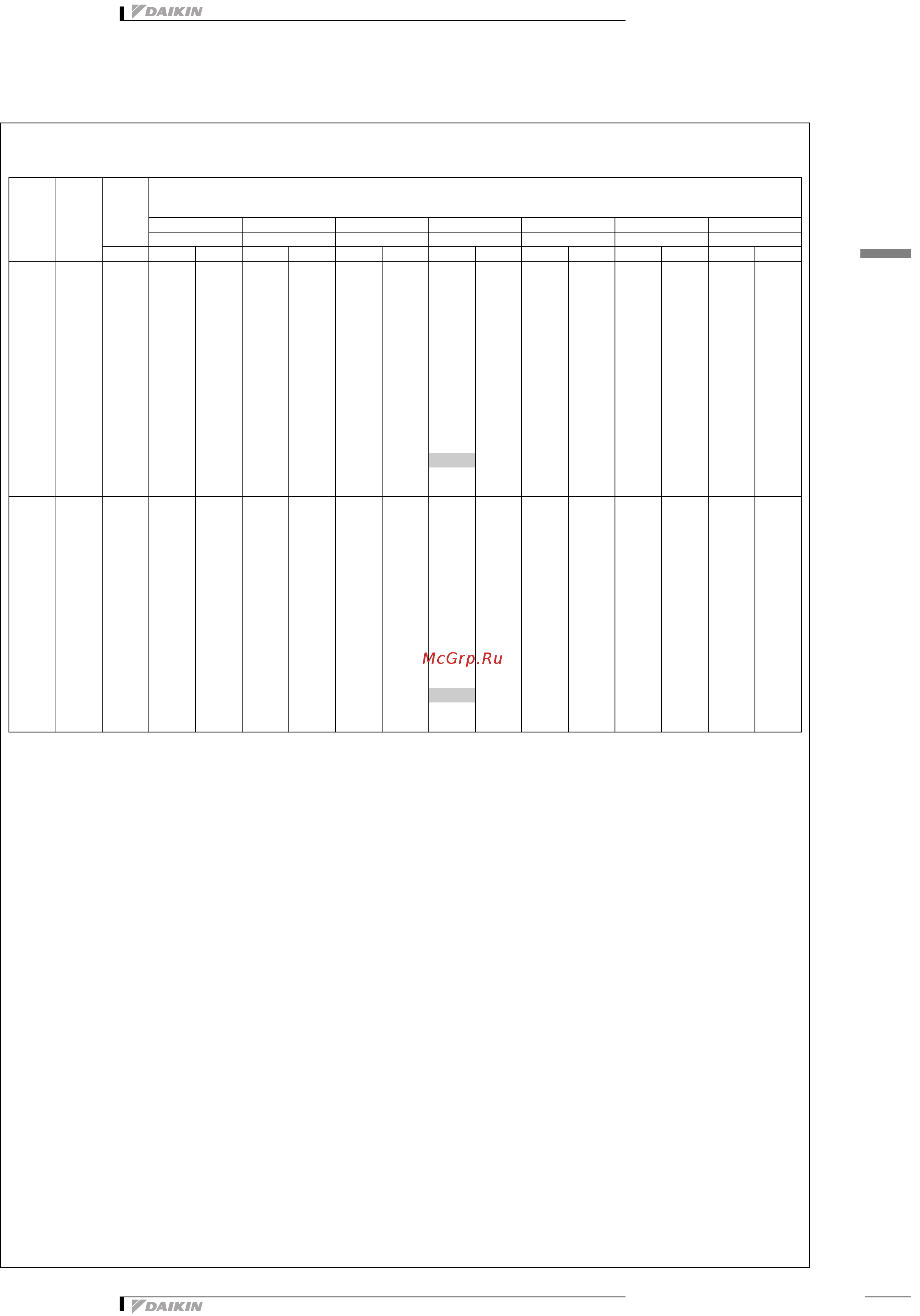 Daikin FXNQ40MAVE [9/21] Таблицы мощности