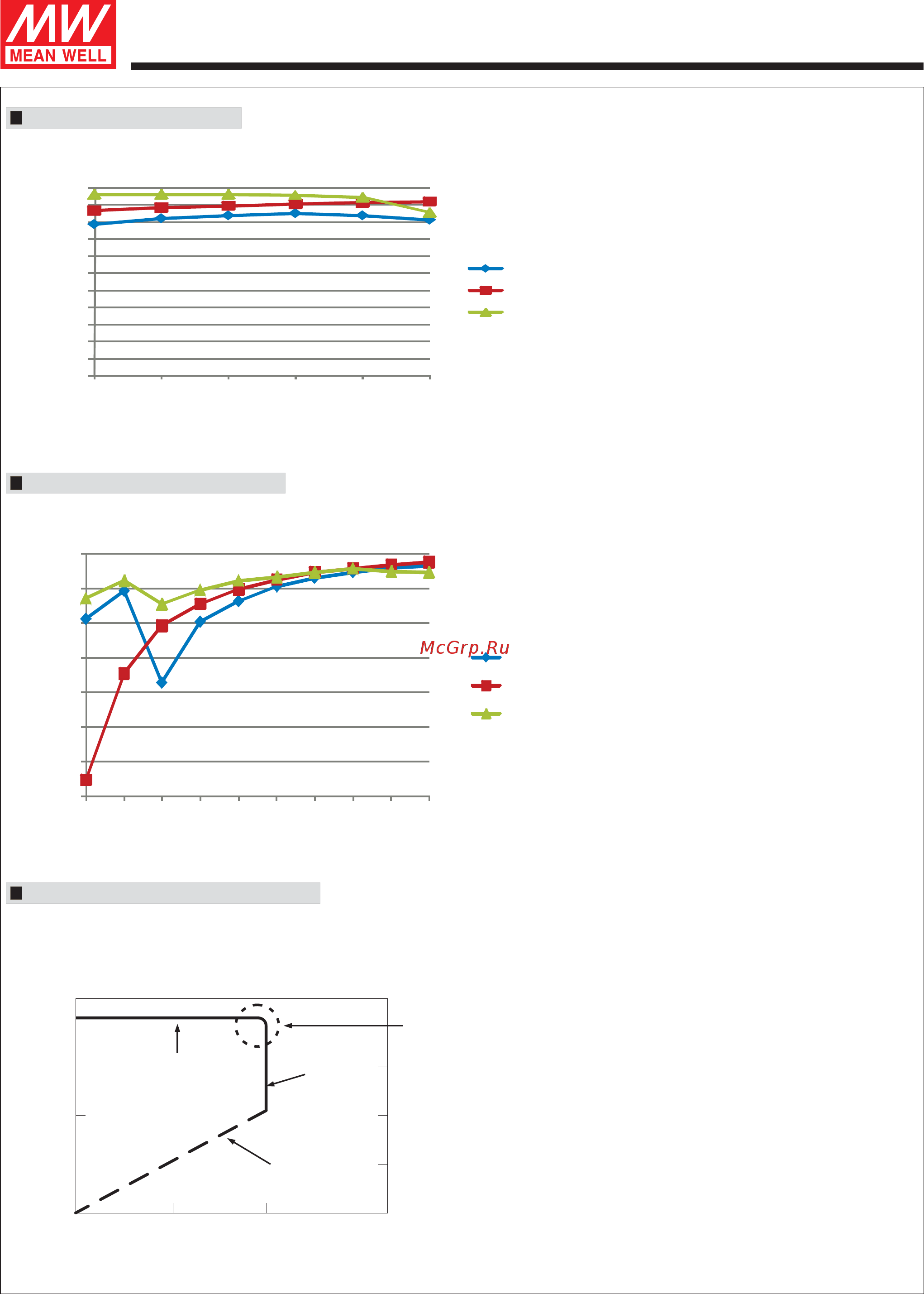 MEAN WELL HLG-80H-48 [4/6] Constant current area
