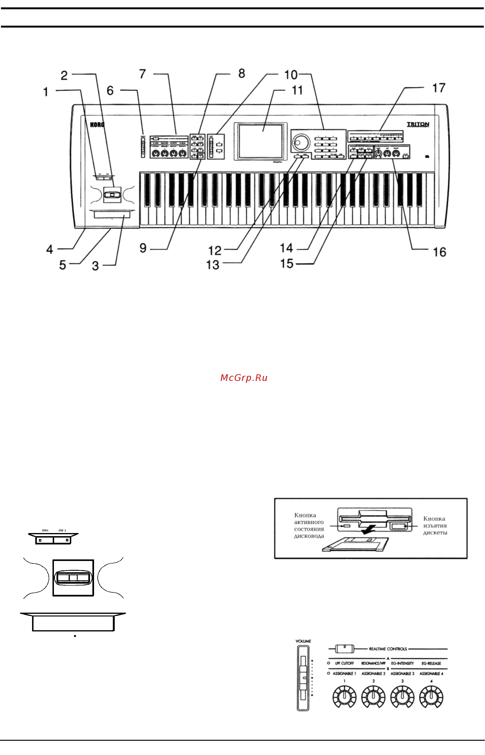Korg TRITON [8/121] Лицевая и задняя панели