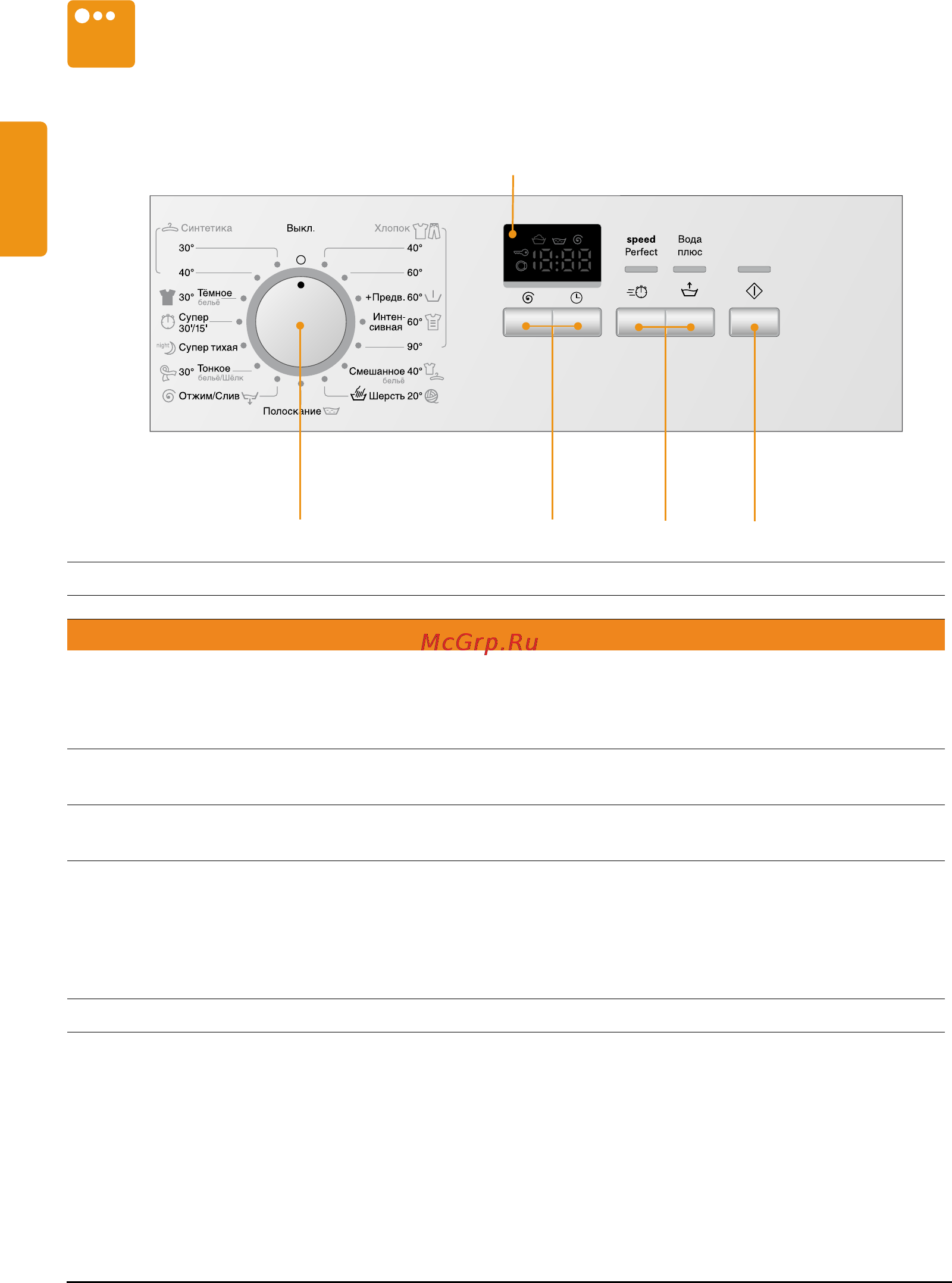 Siemens WS12G160HK [10/50] Панель управления элементы индикации