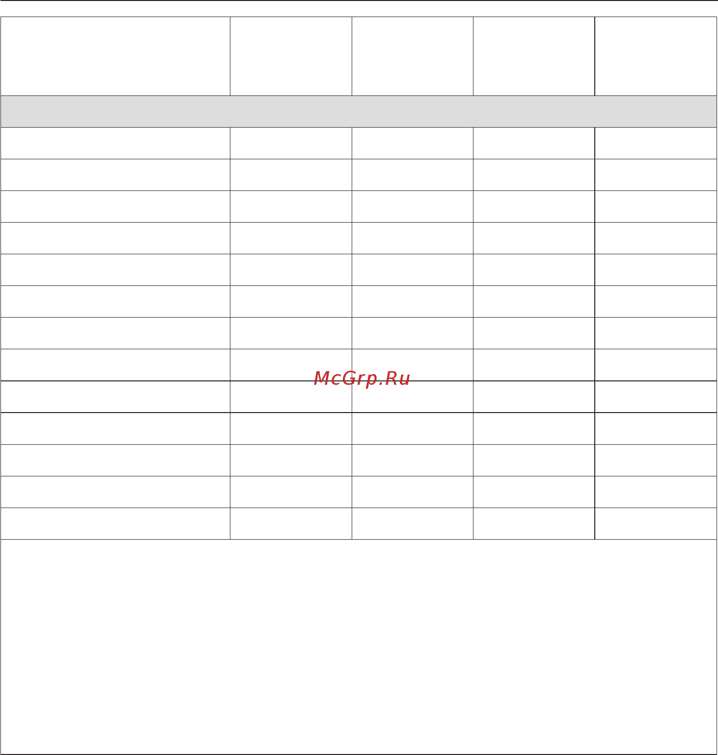 Miele PW 5064 Professional [37/76] Моющие средства