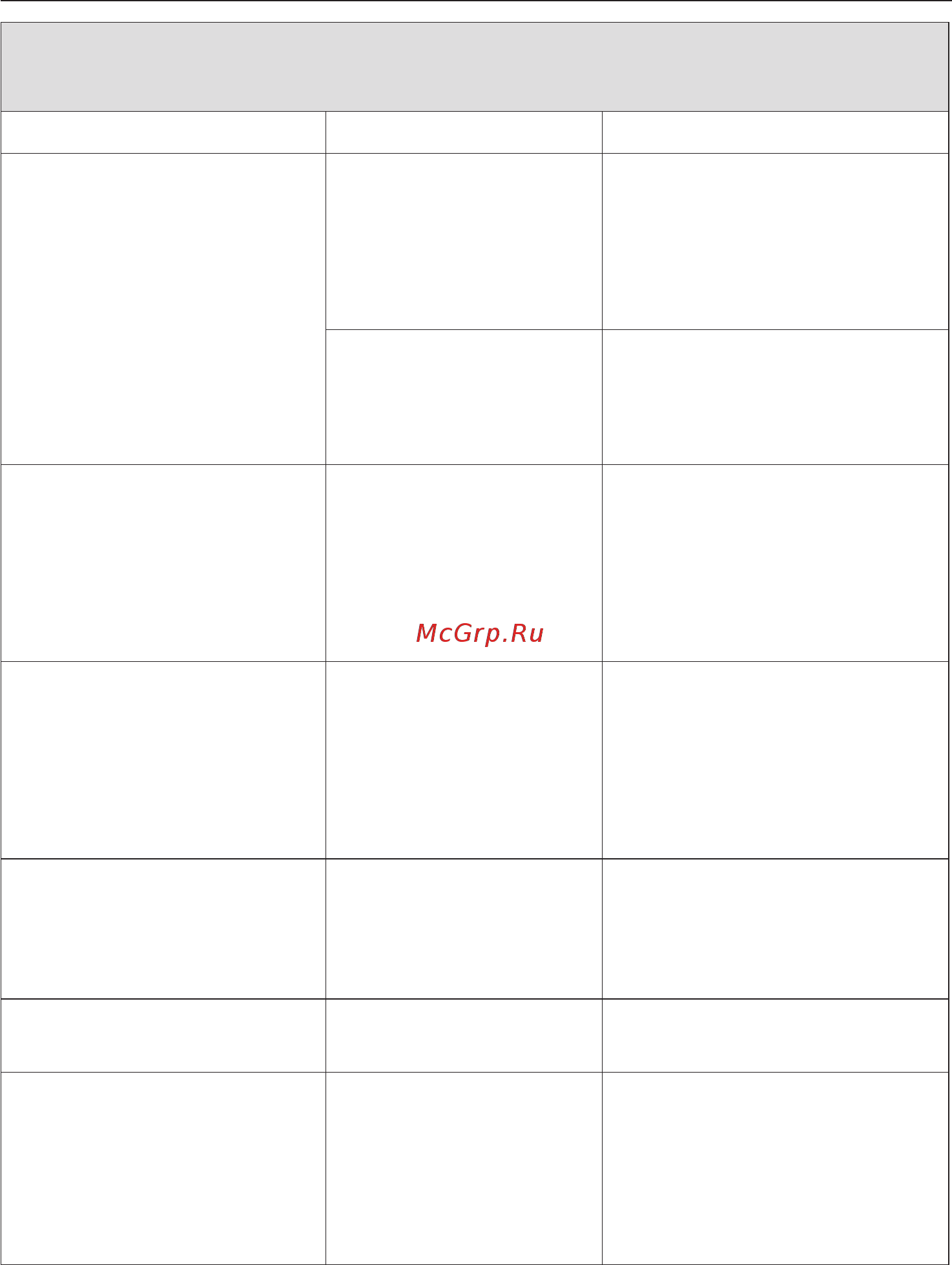 Miele PW 5064 Professional [43/76] Äèñïëåé ïîêàçûâàåò ñîîáùåíèå î íåèñïðàâíîñòè 43