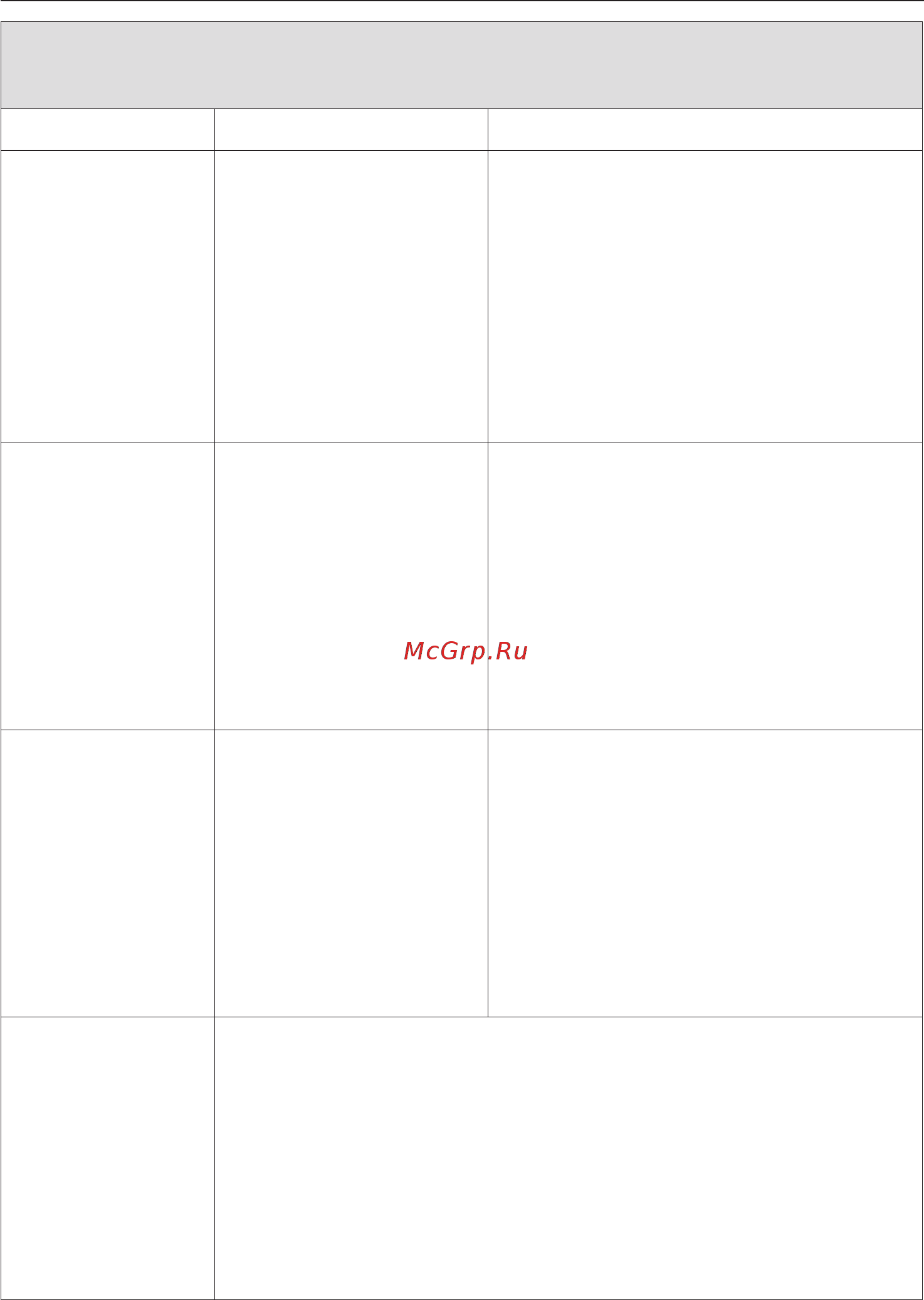 Miele PW 5064 Professional [45/76] Íåóäîâëåòâîðèòåëüíûé ðåçóëüòàò ñòèðêè 45