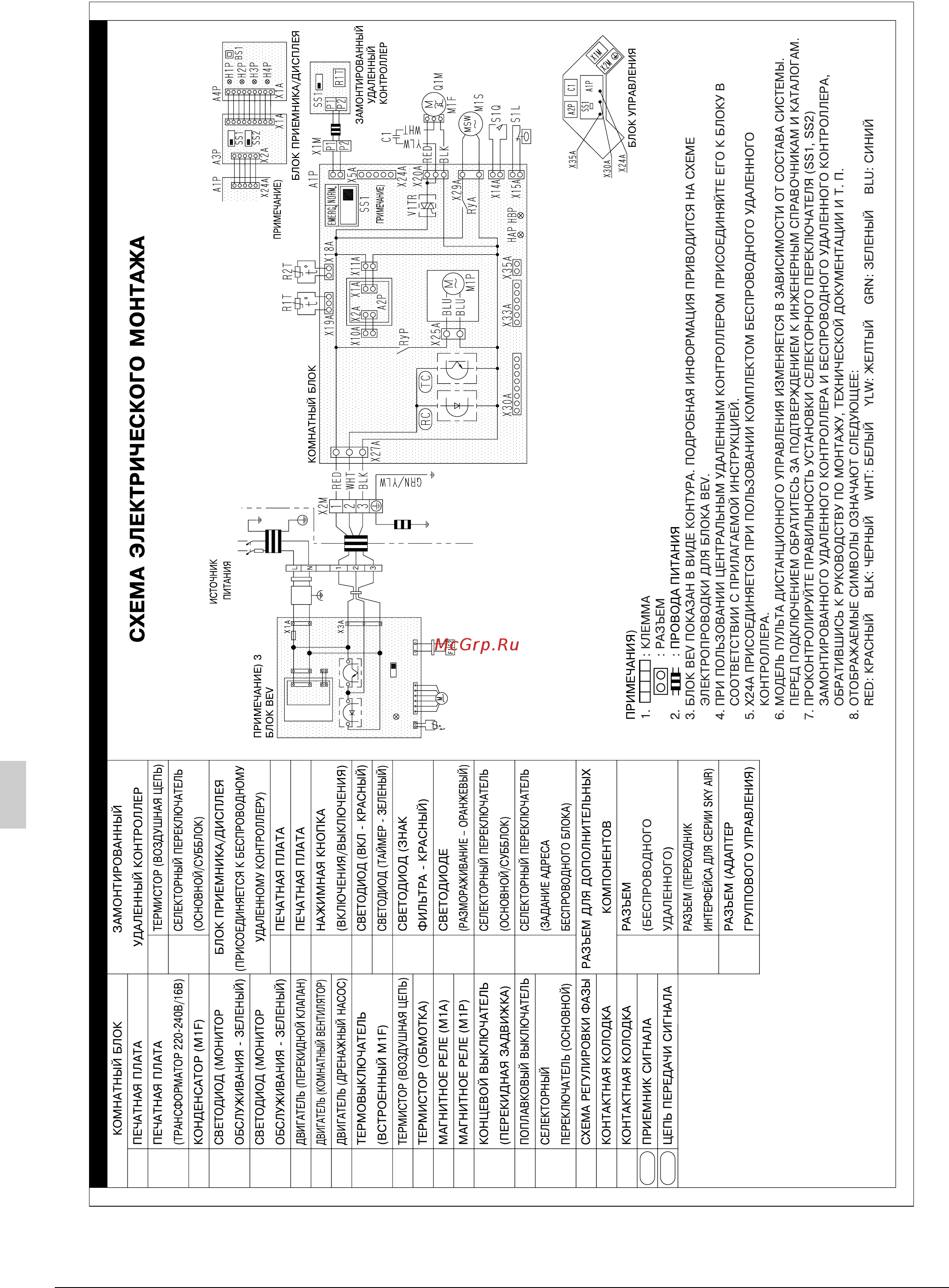 Daikin FXUQ100MAV1 [20/21] Схема электрического монтажа