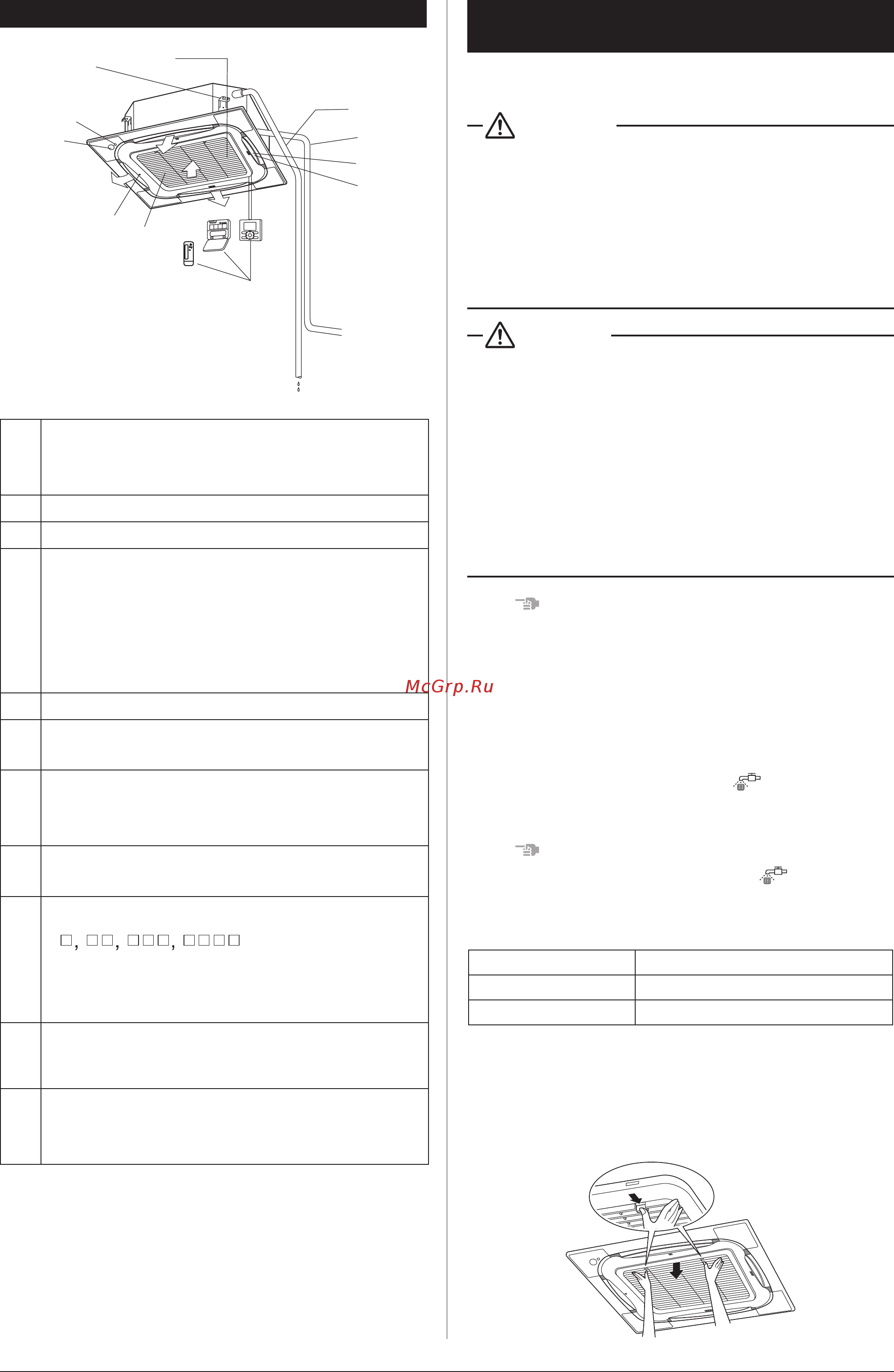 Daikin FXFQ32SVM [4/8] Names and functions of parts