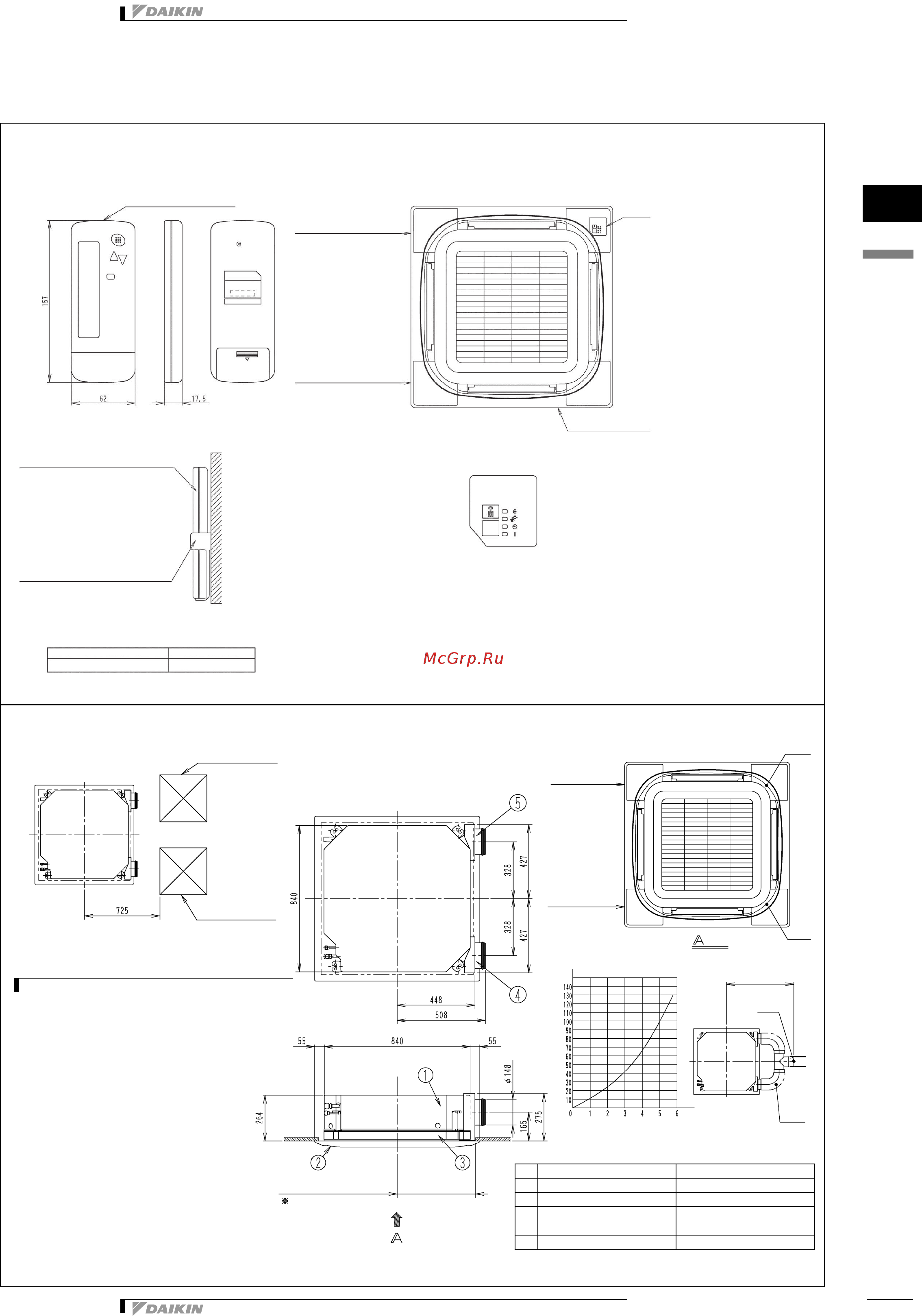 Daikin FXFQ50P8VEB [14/33] Vrv 14