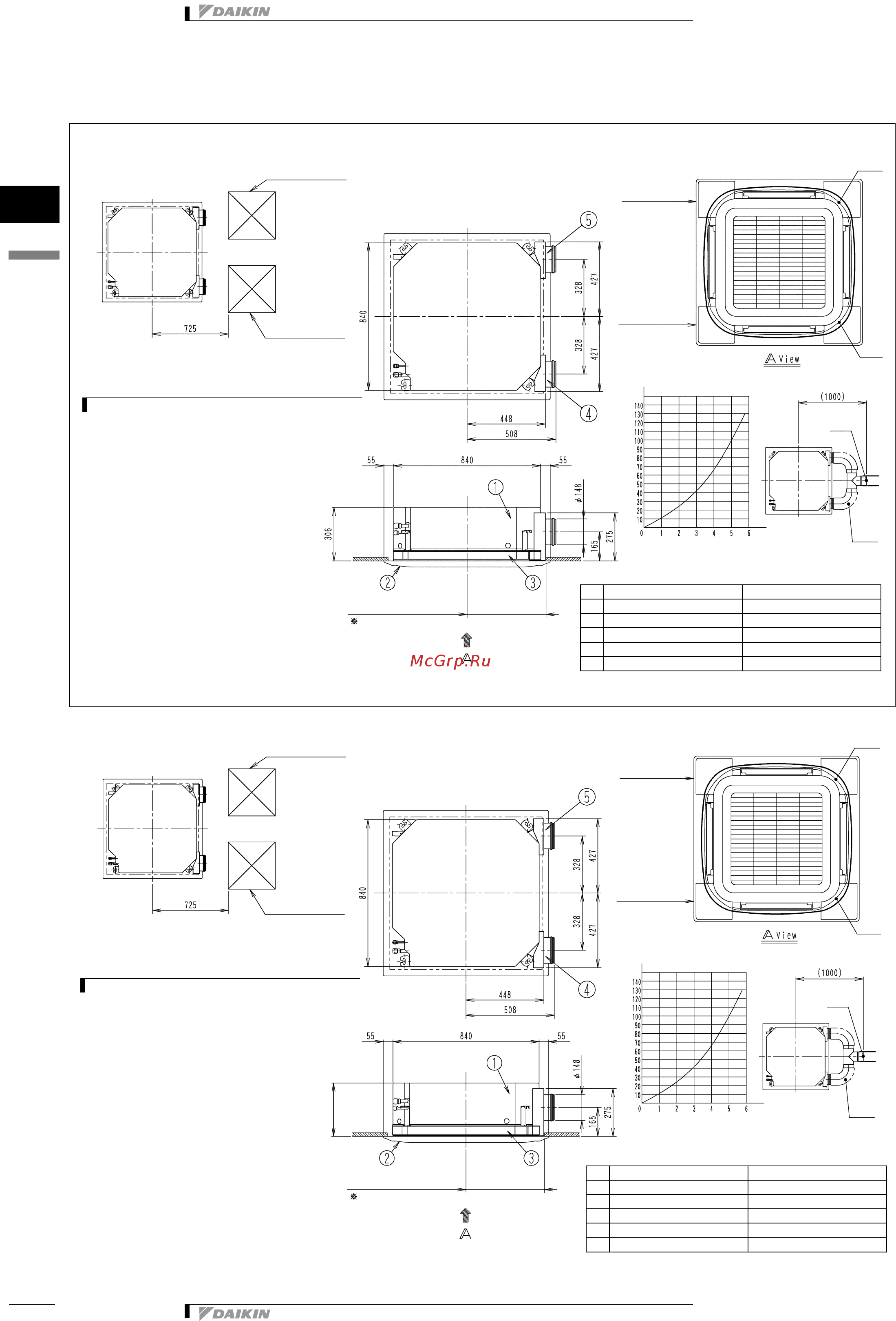Daikin FXFQ50P8VEB Технические данные онлайн [15/33] 541980
