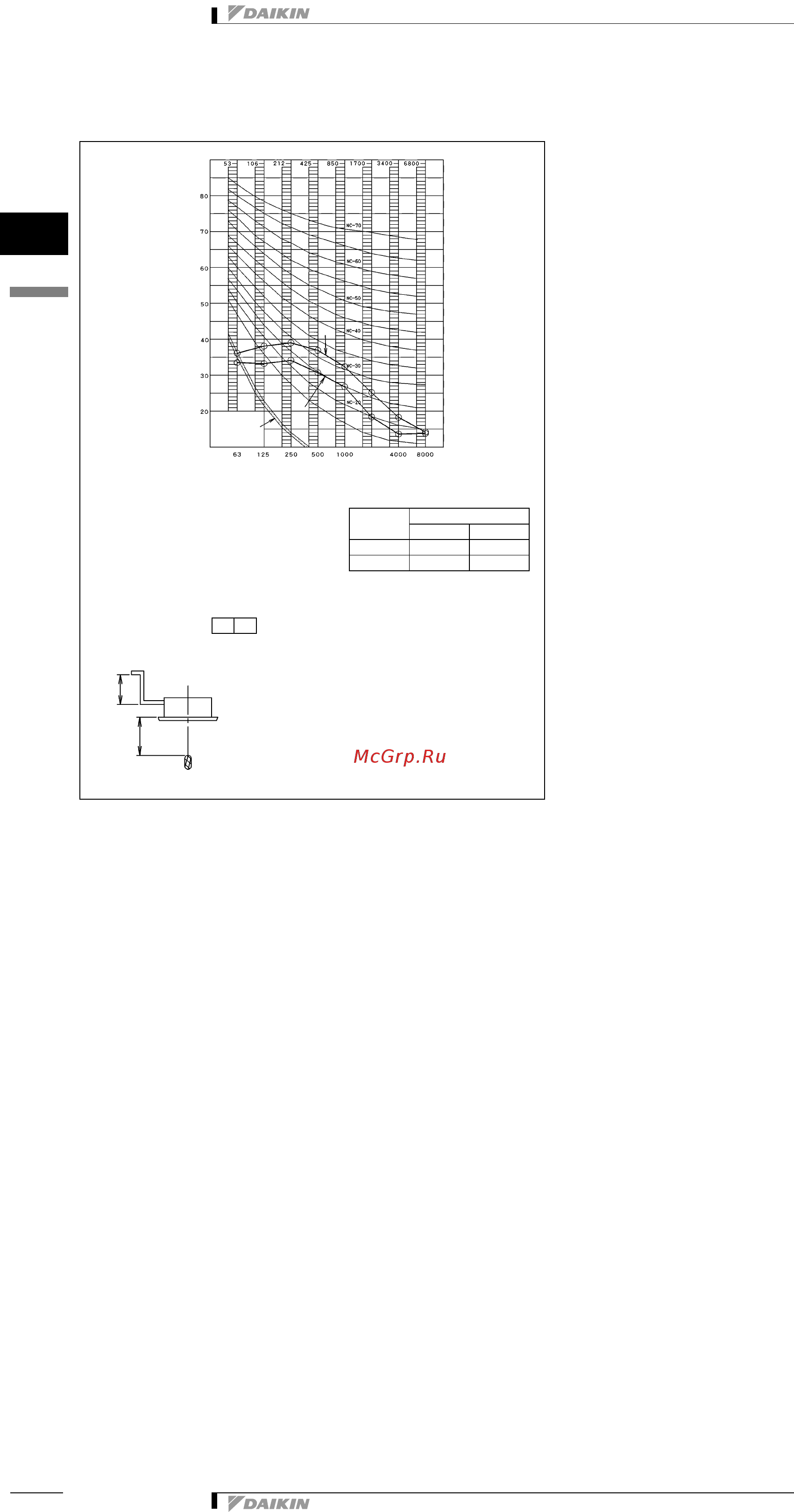 Daikin FXFQ50P8VEB [21/33] Àíèÿ