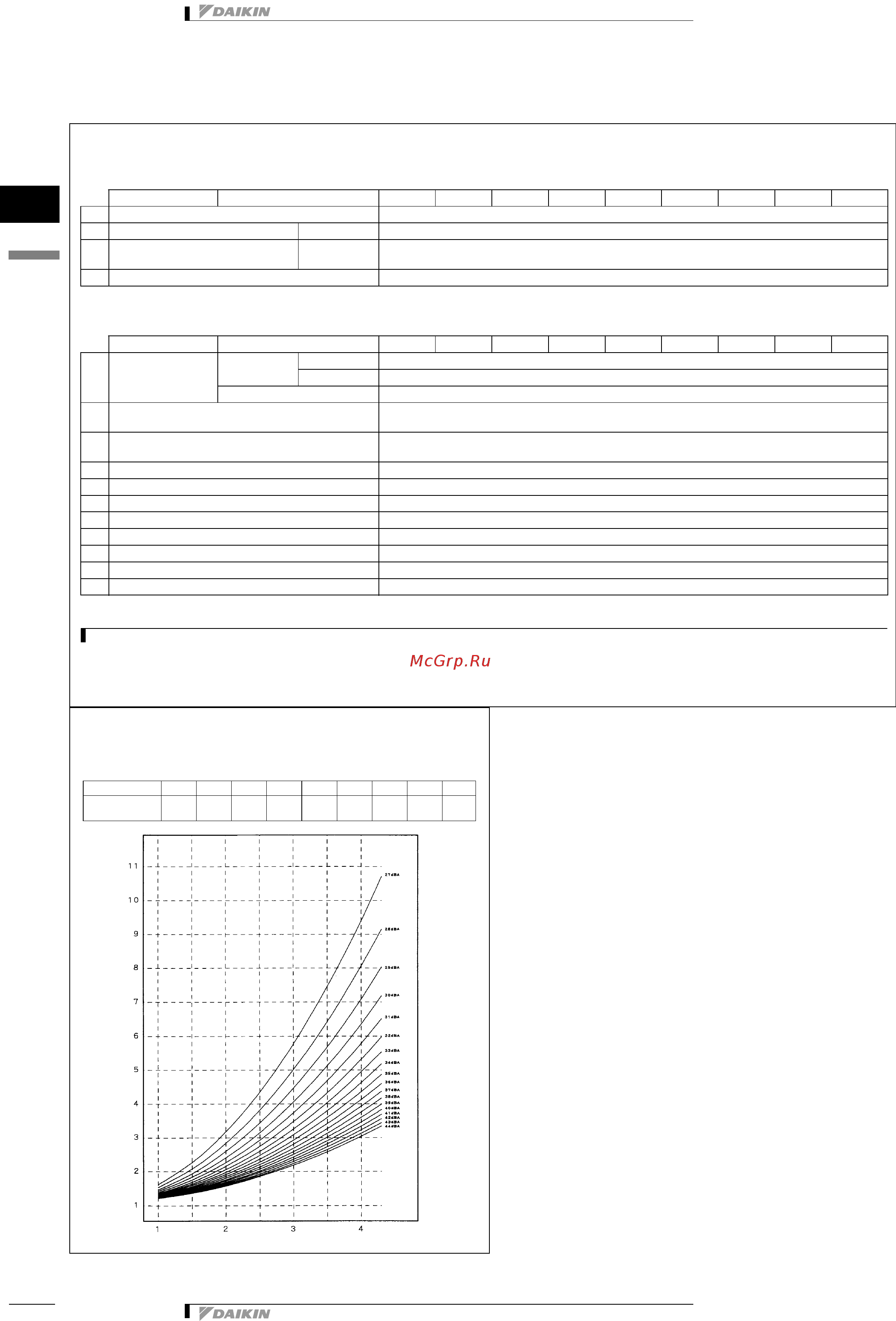 Daikin FXFQ50P8VEB [7/33] F x f q p 8