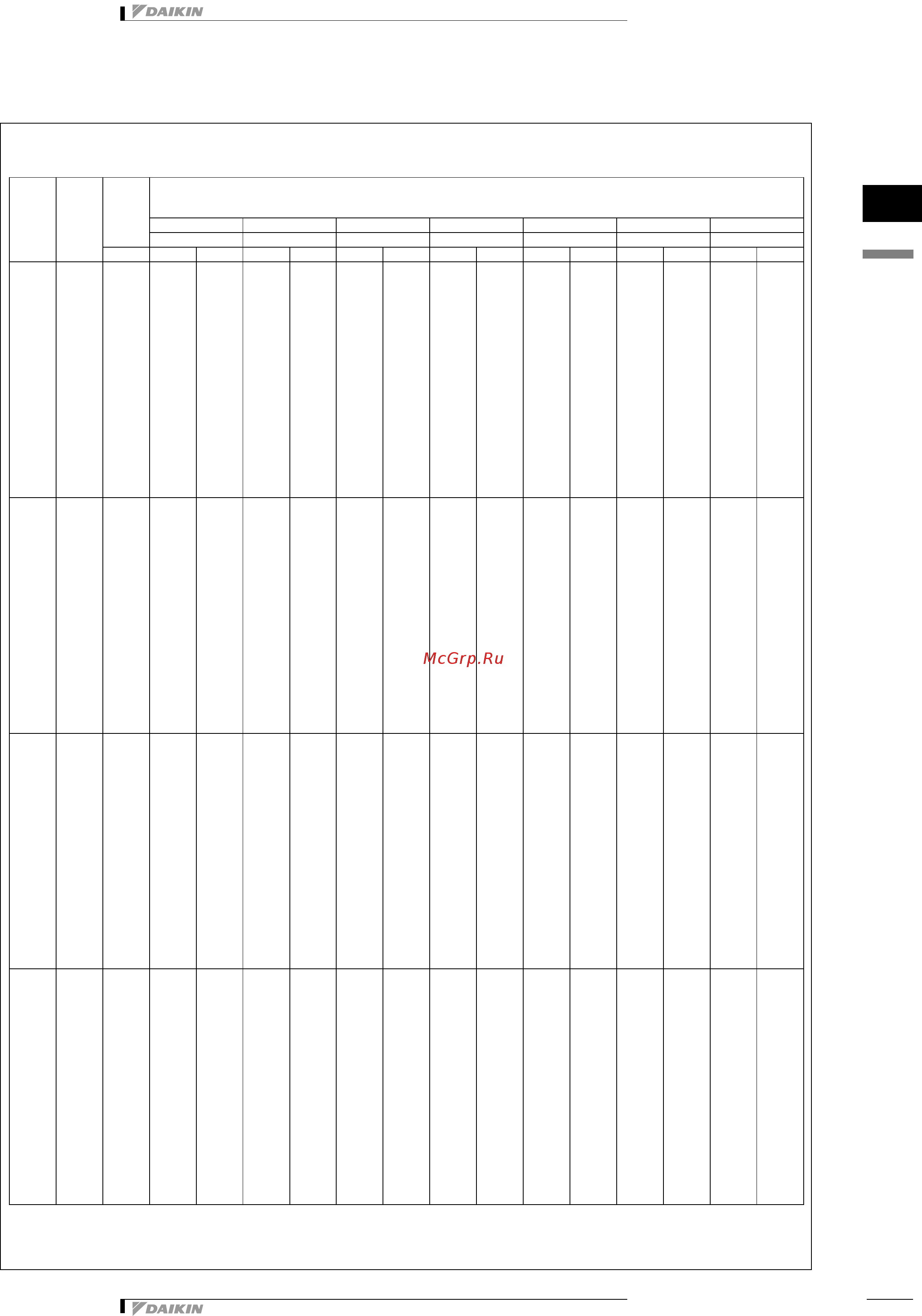 Daikin FXFQ25P8VEB [8/33] 1 òàáëèöû ìîùíîñòè îõëàæäåíèå