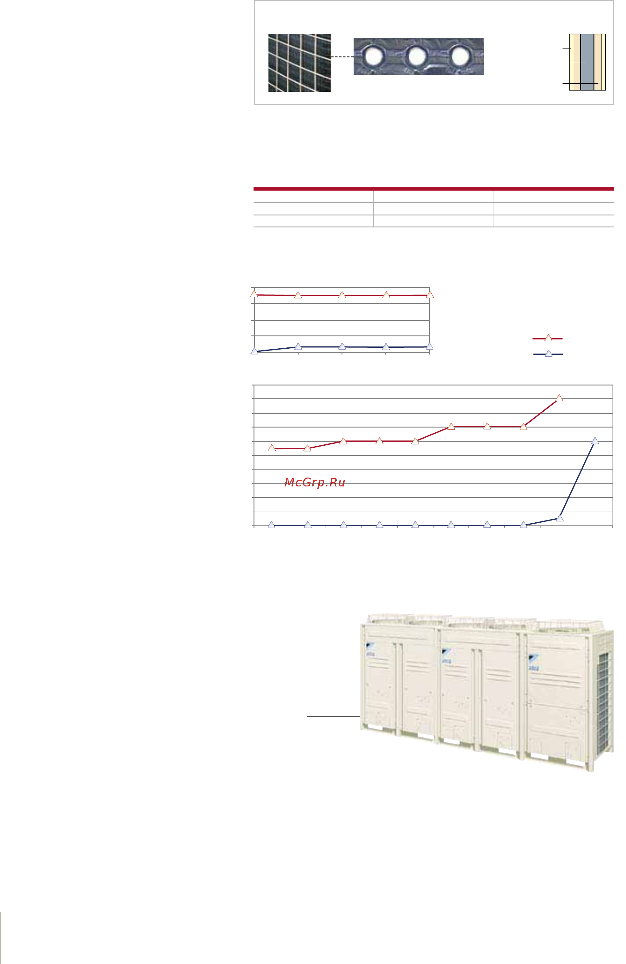 Daikin FXFQ20P8VEB [24/156] Выполняемые испытания