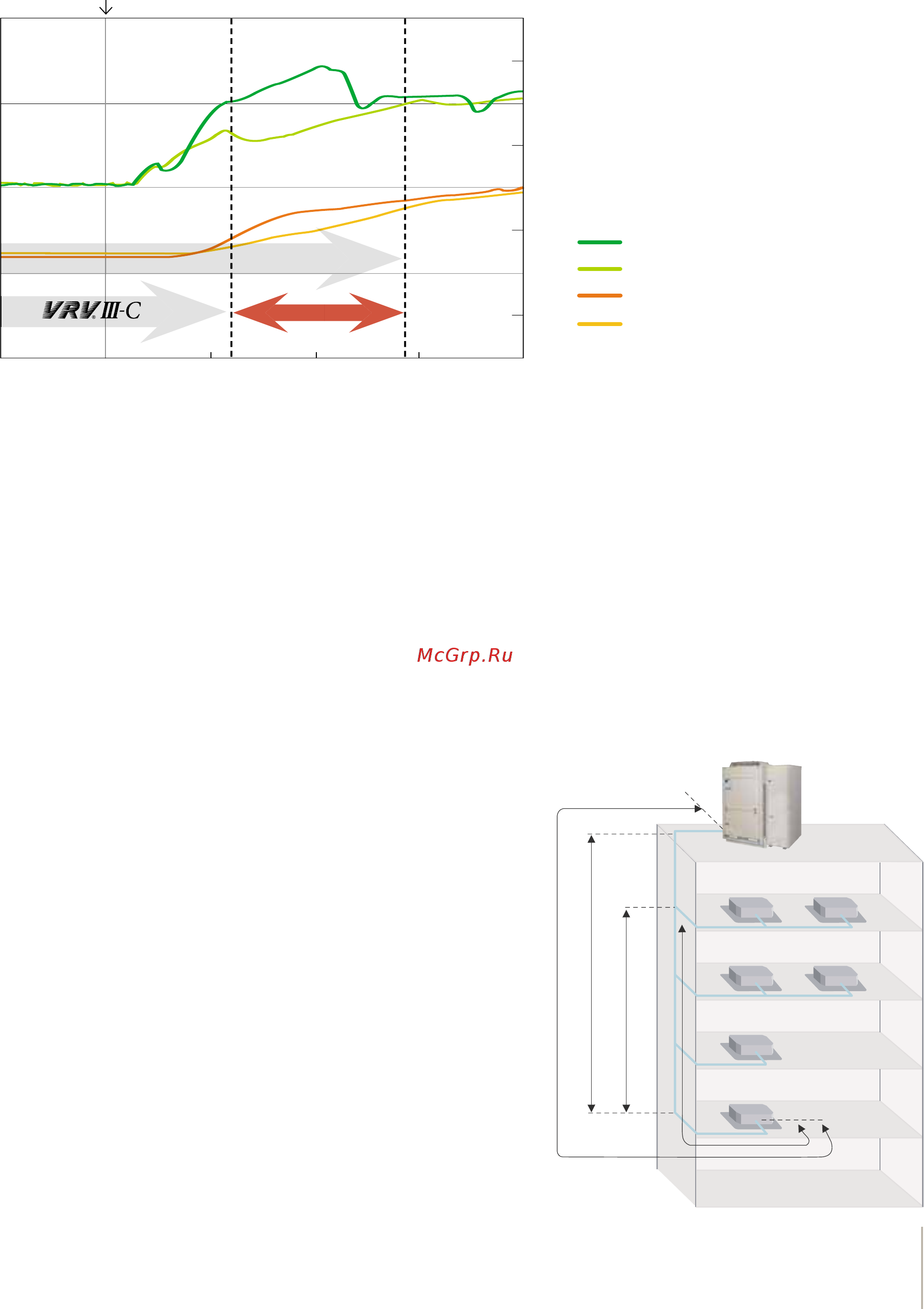 Daikin FXFQ20P8VEB [47/156] Быстрый прогрев