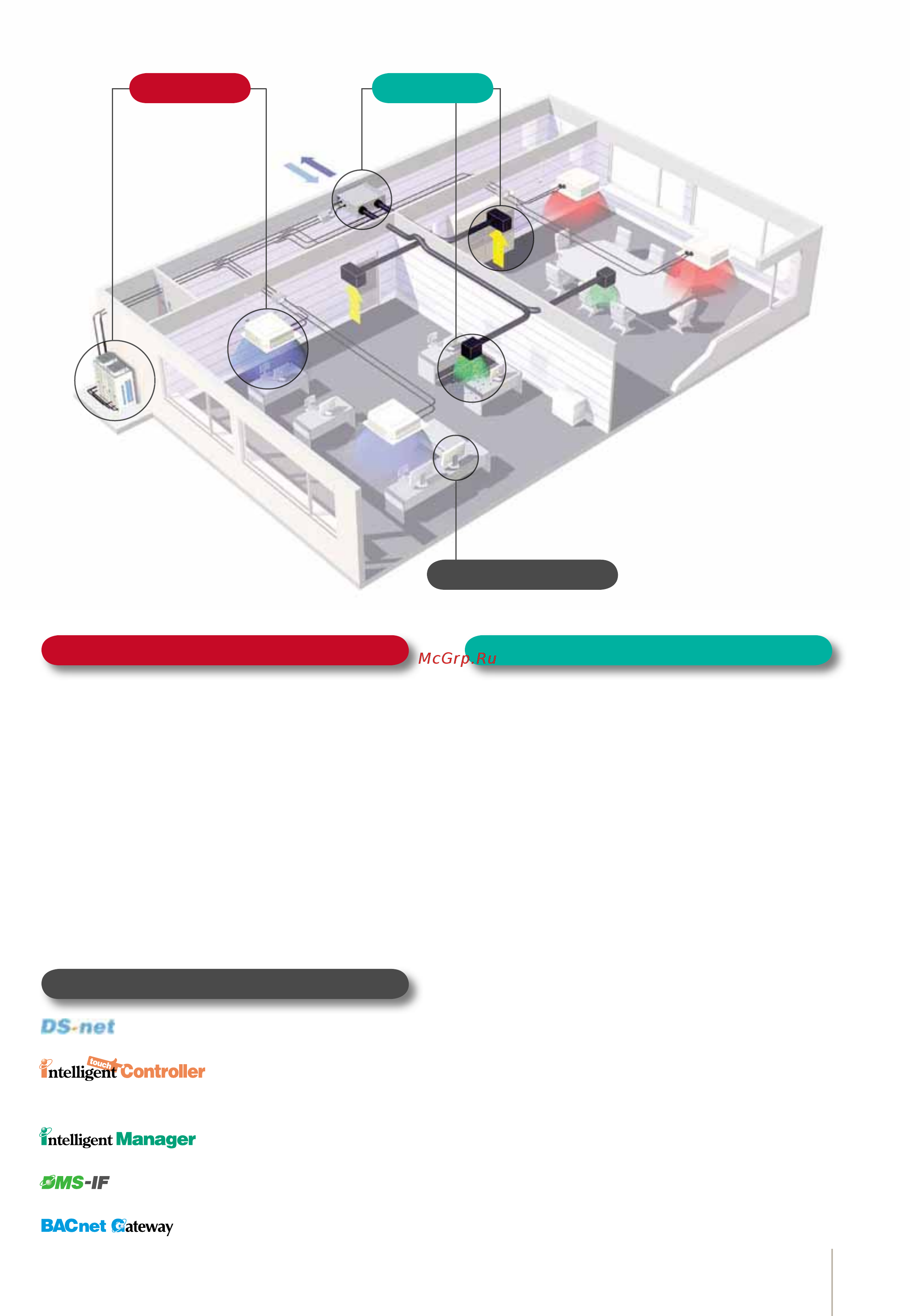 Daikin FXFQ20P8VEB [9/156] Система