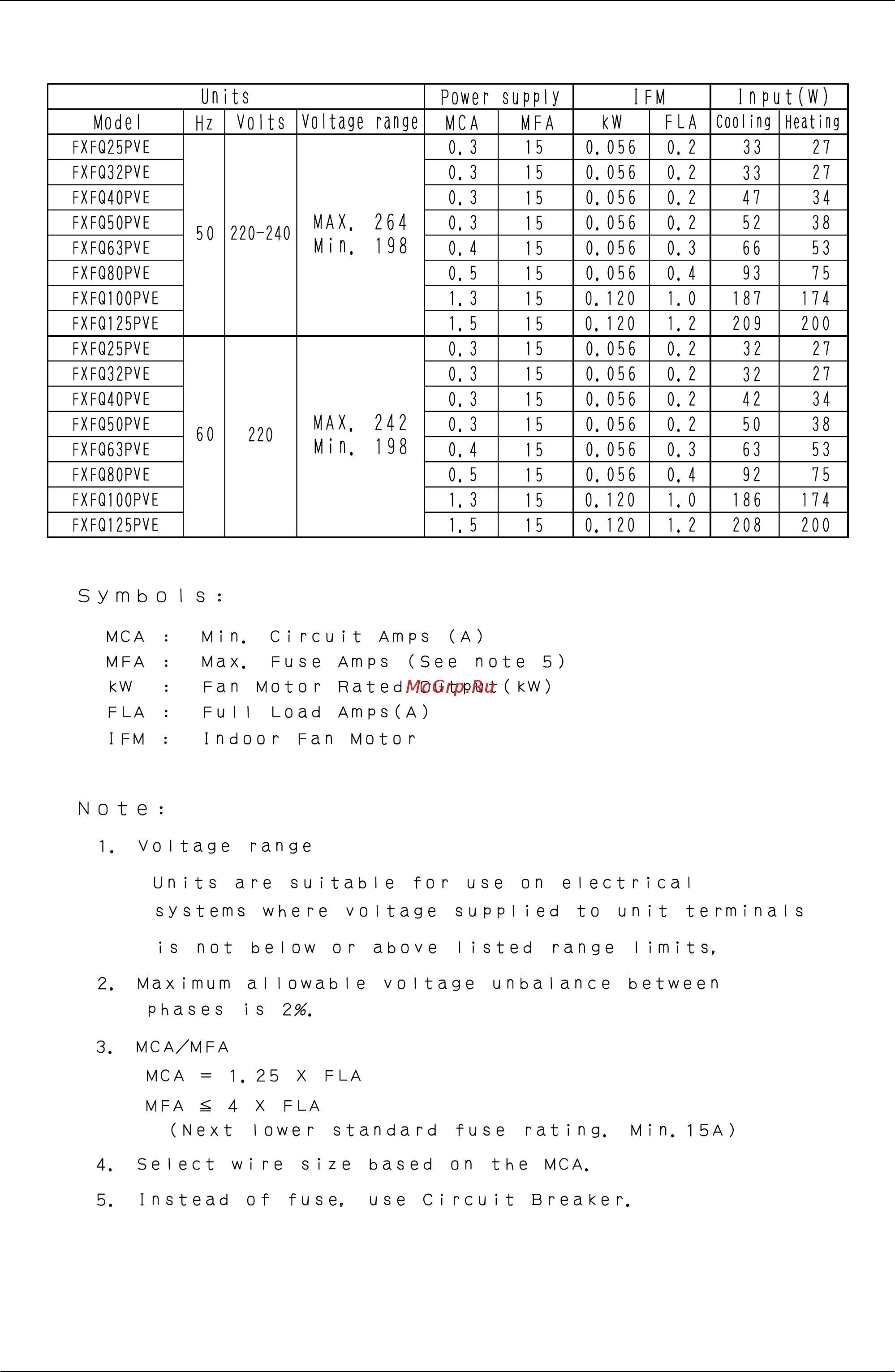 Daikin FXFQ25PVE [13/90] Electric characteristics