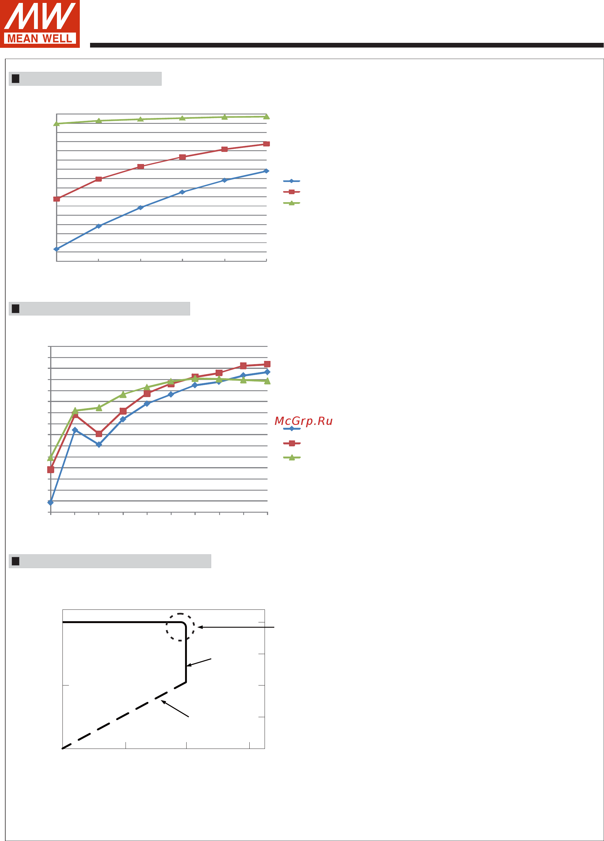 MEAN WELL HLP-60H-42 [3/4] Hlp 60