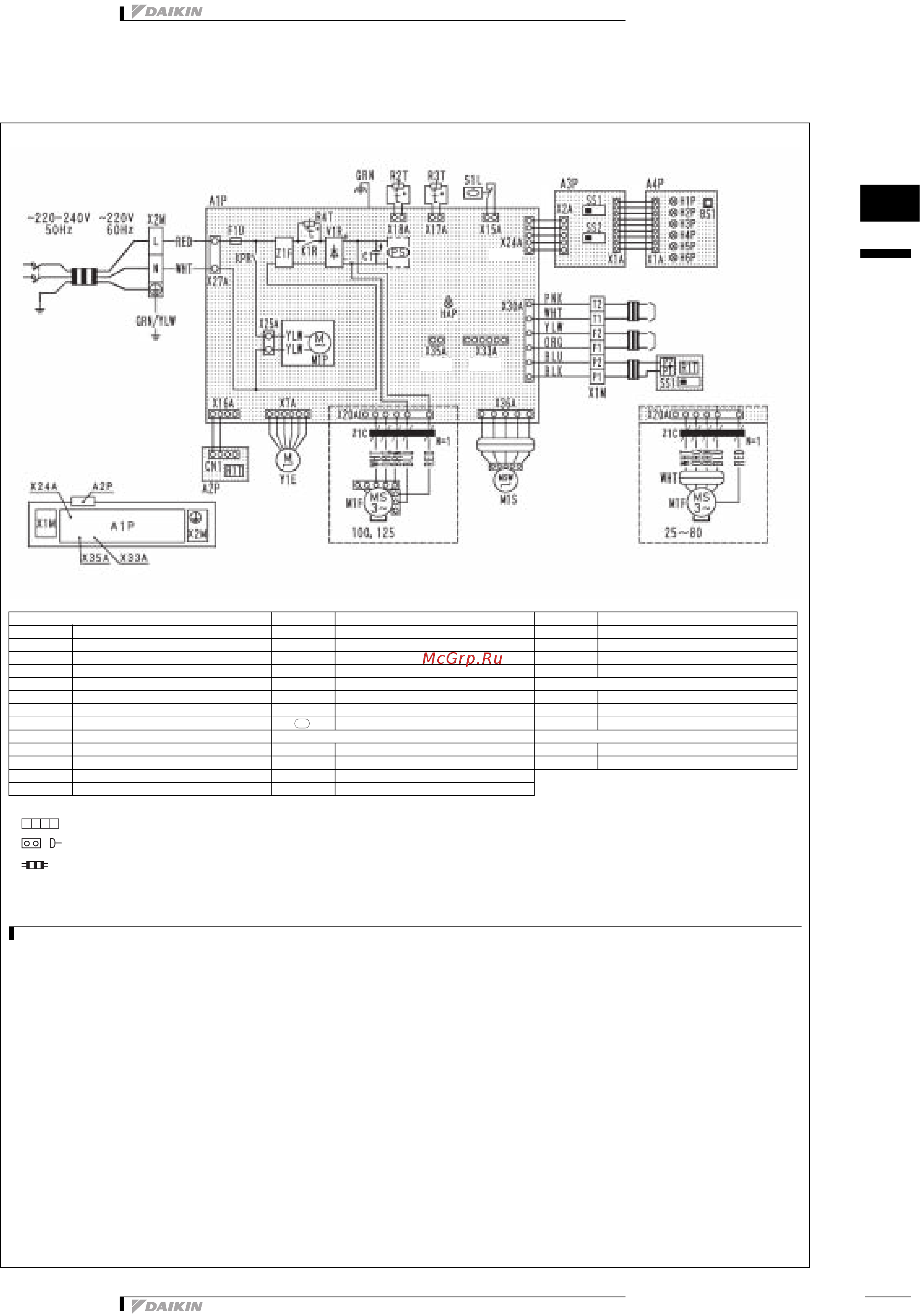 Daikin FXFQ25PVE9 [15/19] Wiring diagram