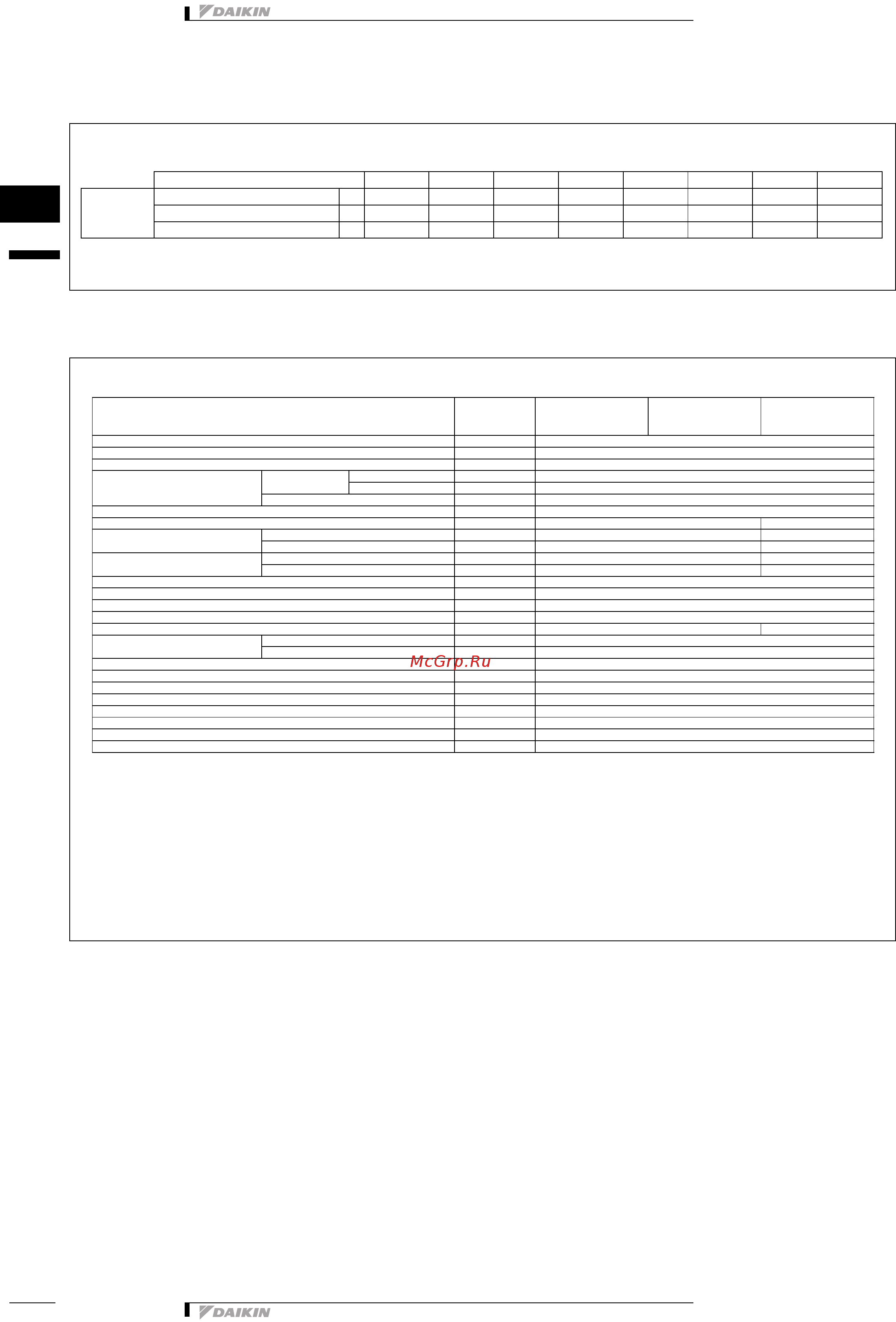 Daikin FXFQ25PVE9 [6/19] Safety device settings