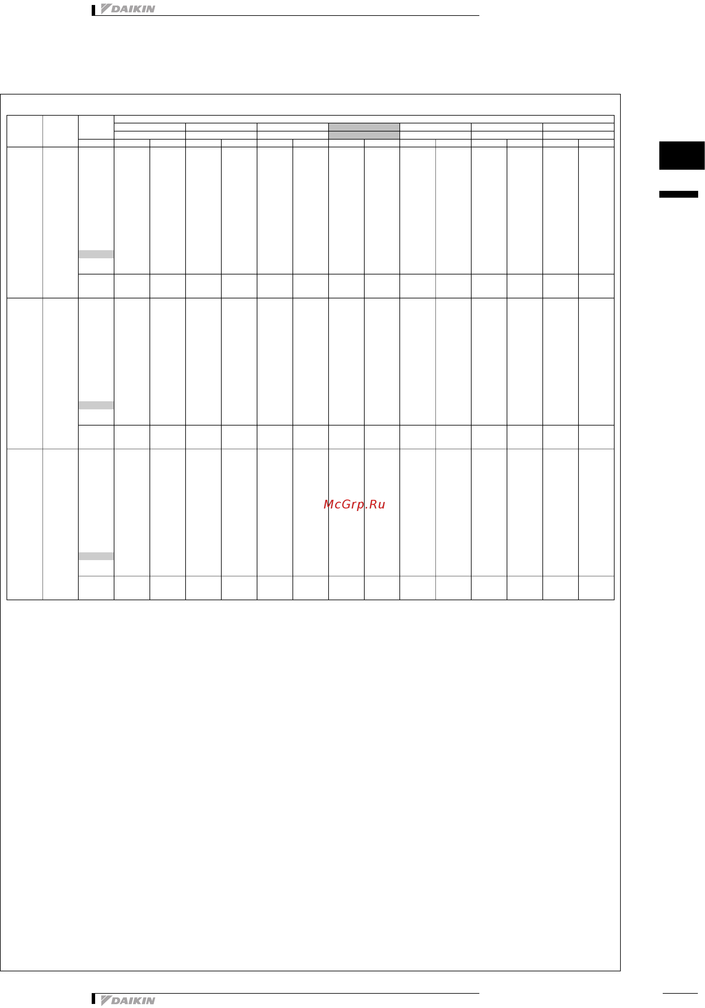 Daikin FXFQ25PVE9 [7/19] Capacity tables