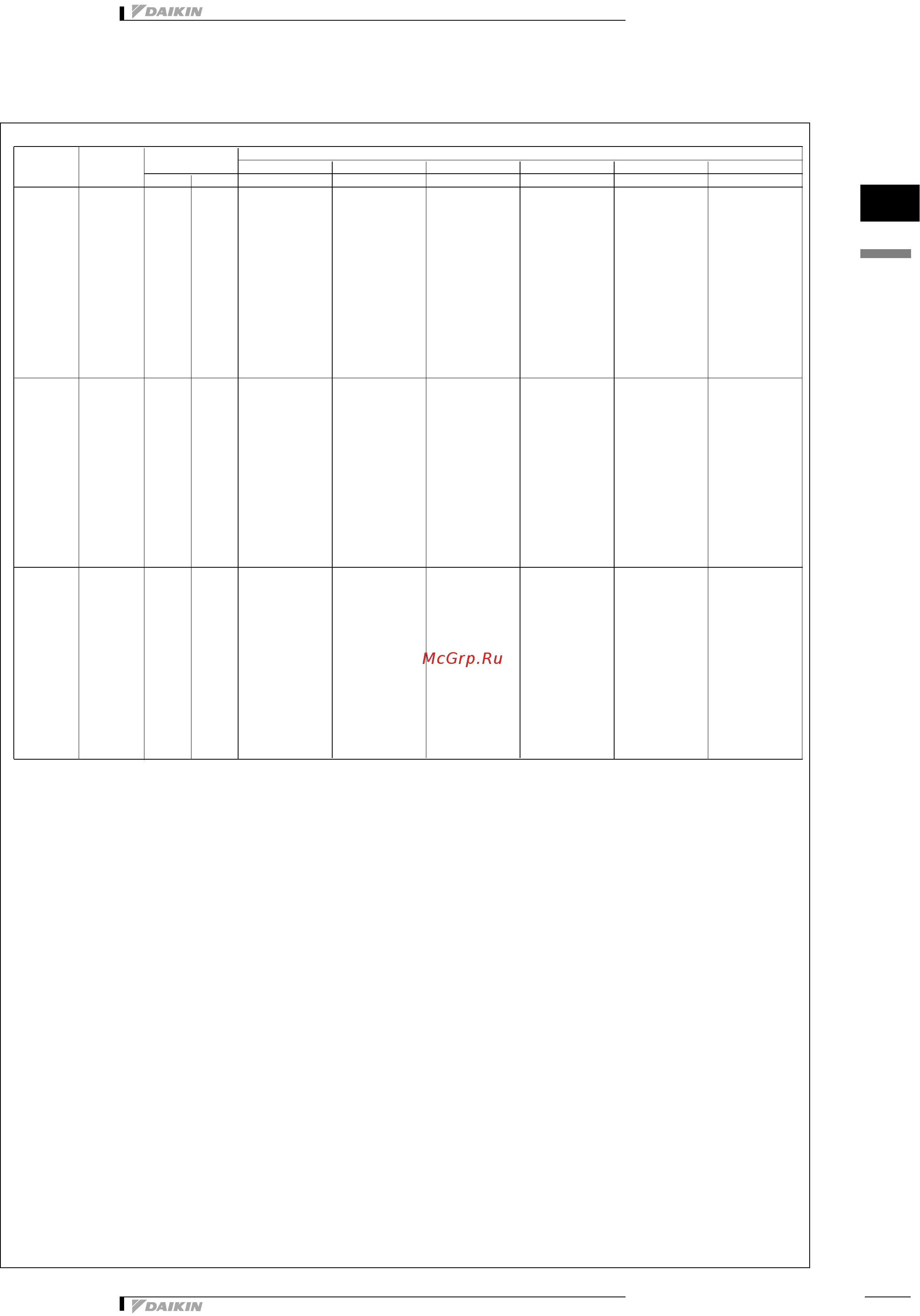 Daikin FXFQ63PVE9 [9/19] Capacity tables