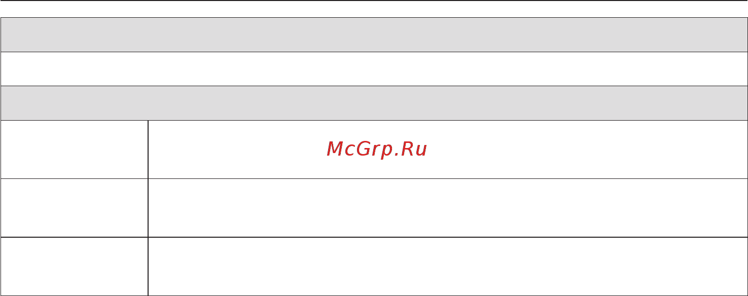 Miele PW 5104 Mopp Professional [33/88] Таблица программ