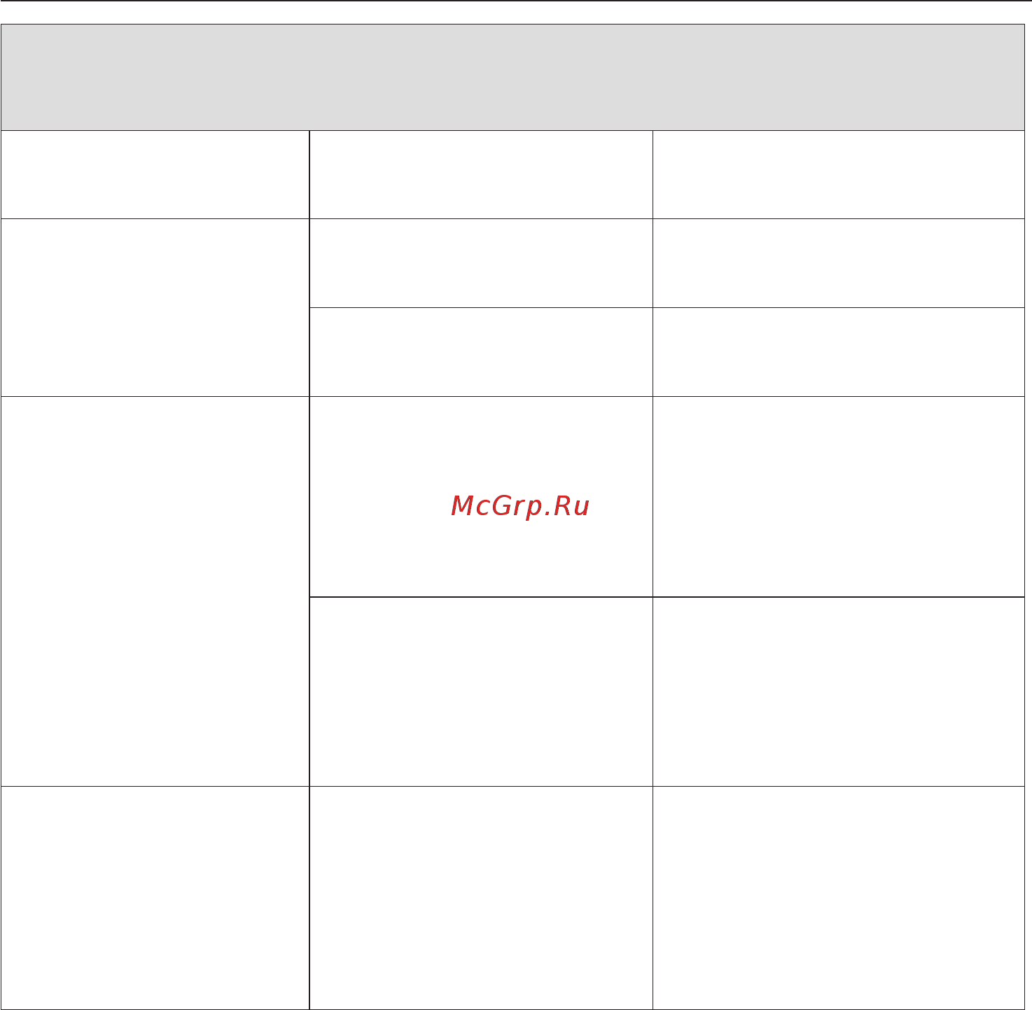 Miele PW 5104 Mopp Professional [51/88] Помощь при неисправностях