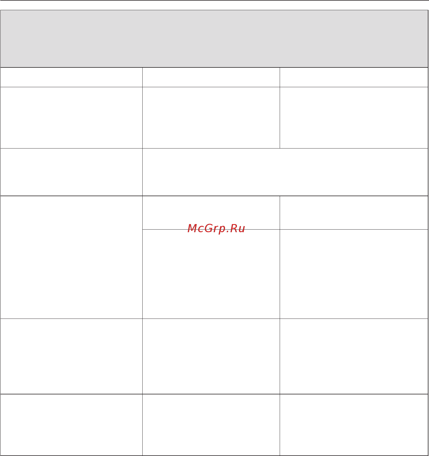 Miele PW 5104 Mopp Professional [52/88] Помощь при неисправностях