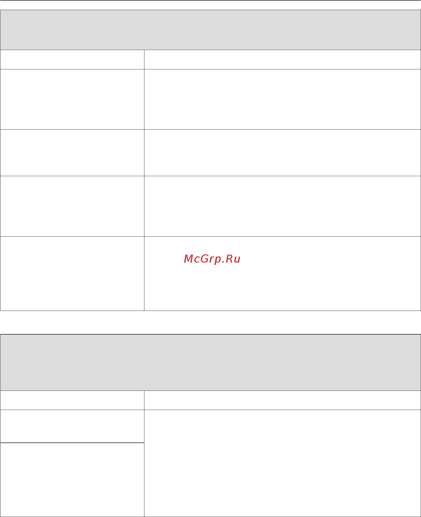 Miele PW 5104 Mopp Professional [54/88] Помощь при неисправностях