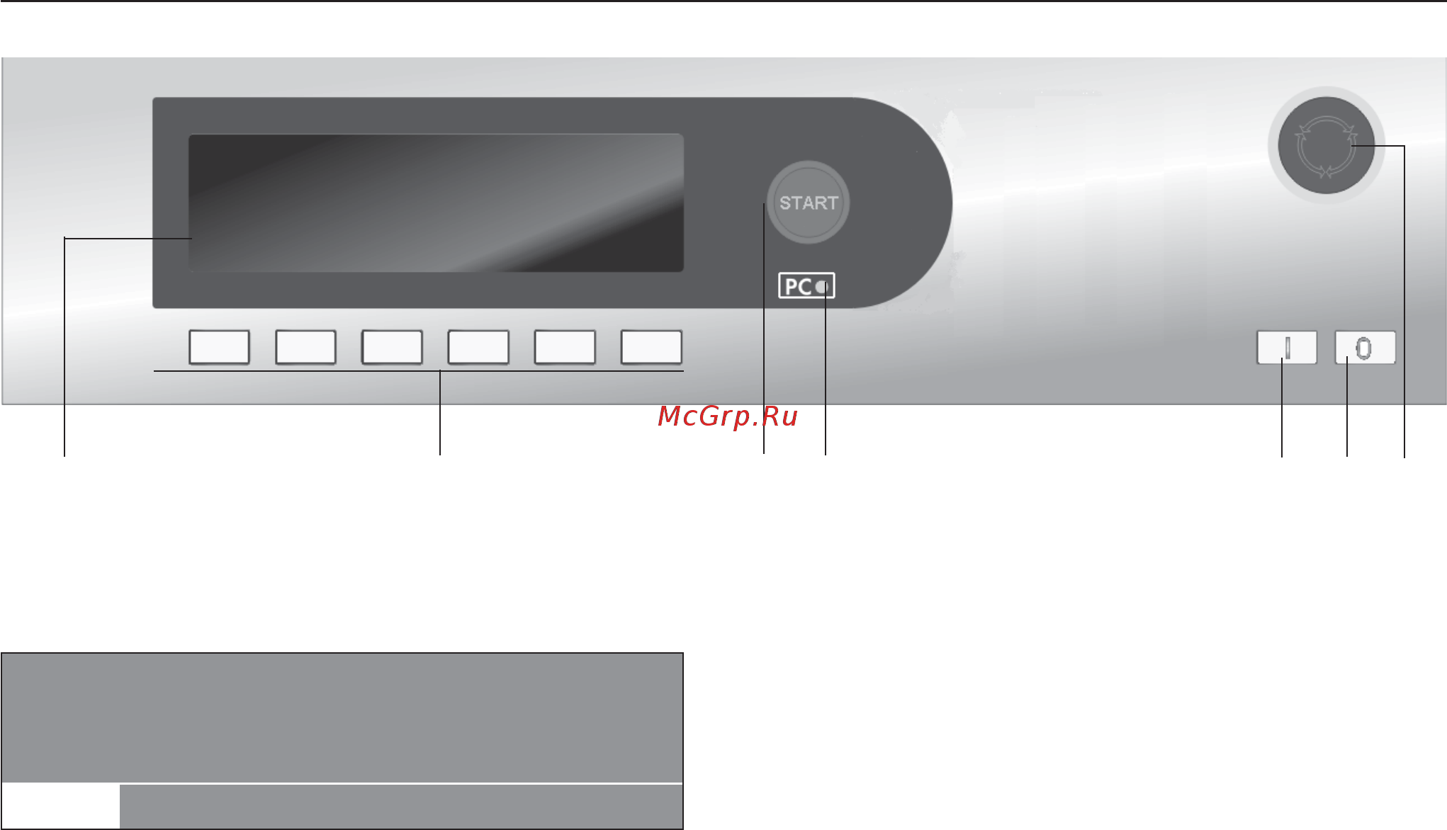 Miele PW 5134 Professional [12/50] Ôóíêöèè ýëåìåíòîâ óïðàâëåíèÿ 12