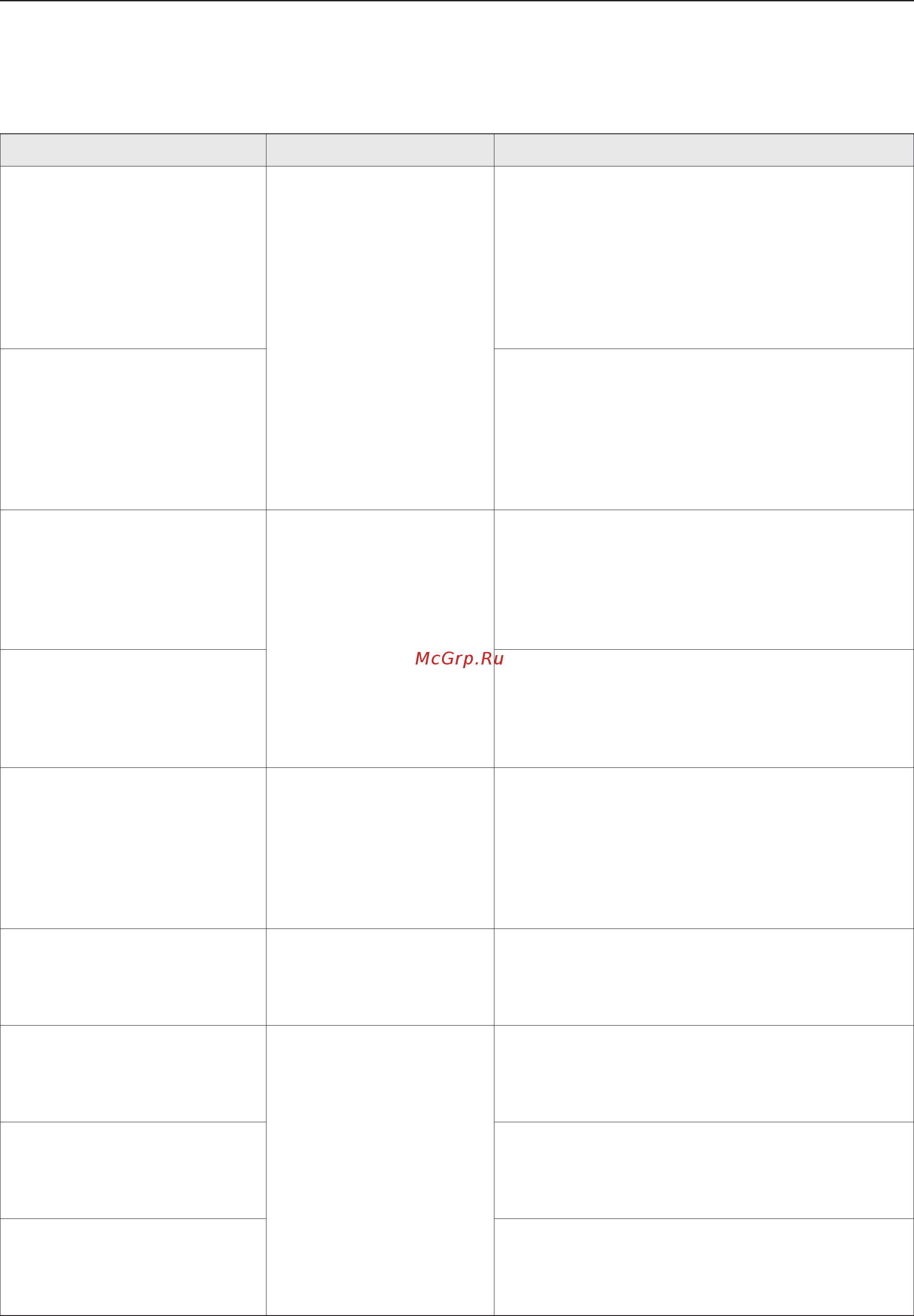 Miele PW 5134 Professional [21/50] Òàáëèöà ïðîãðàìì 21