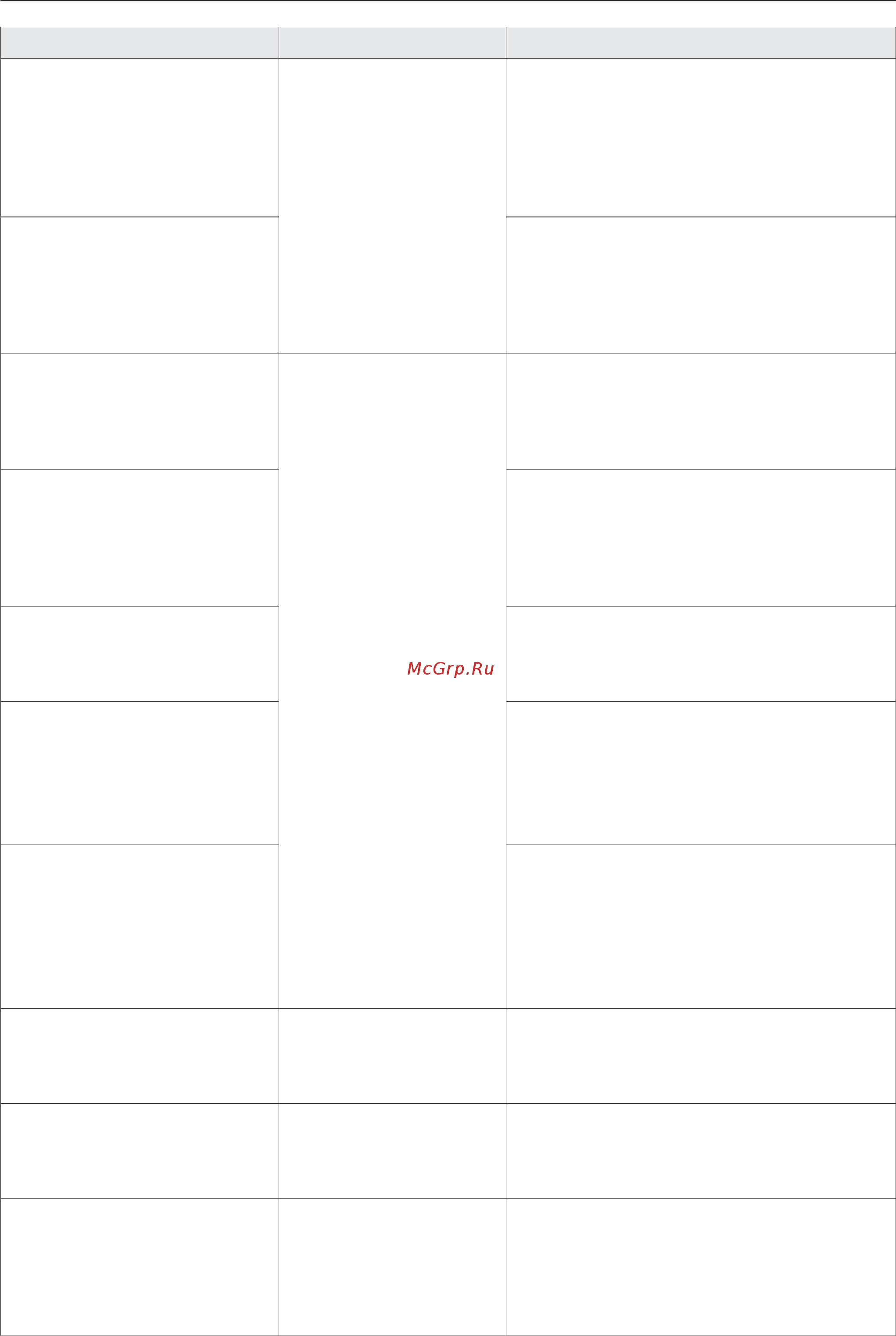 Miele PW 5134 Professional [22/50] Таблица программ