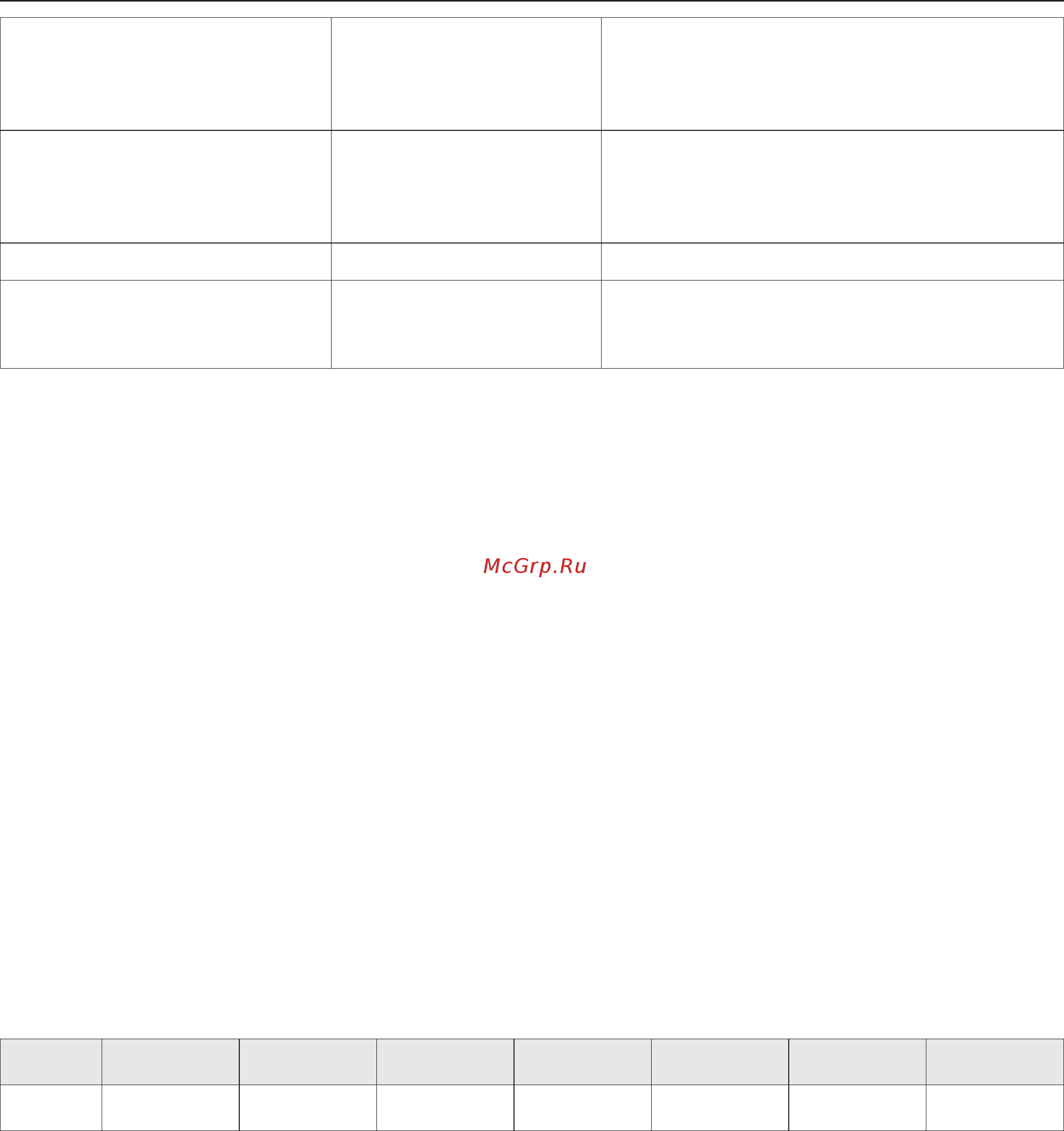 Miele PW 5134 Professional [23/50] Таблица программ