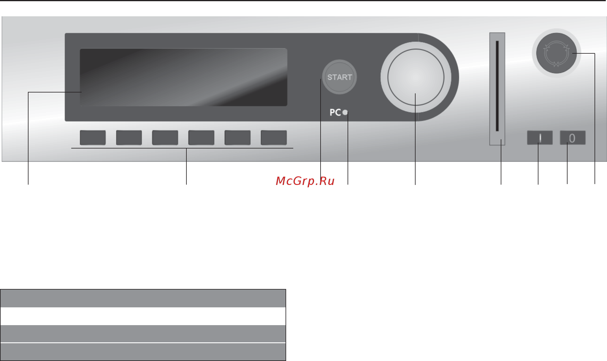Miele PW 6163 Professional [11/50] Ôóíêöèè ýëåìåíòîâ óïðàâëåíèÿ ãðÿçíîé ñòîðîíû 11