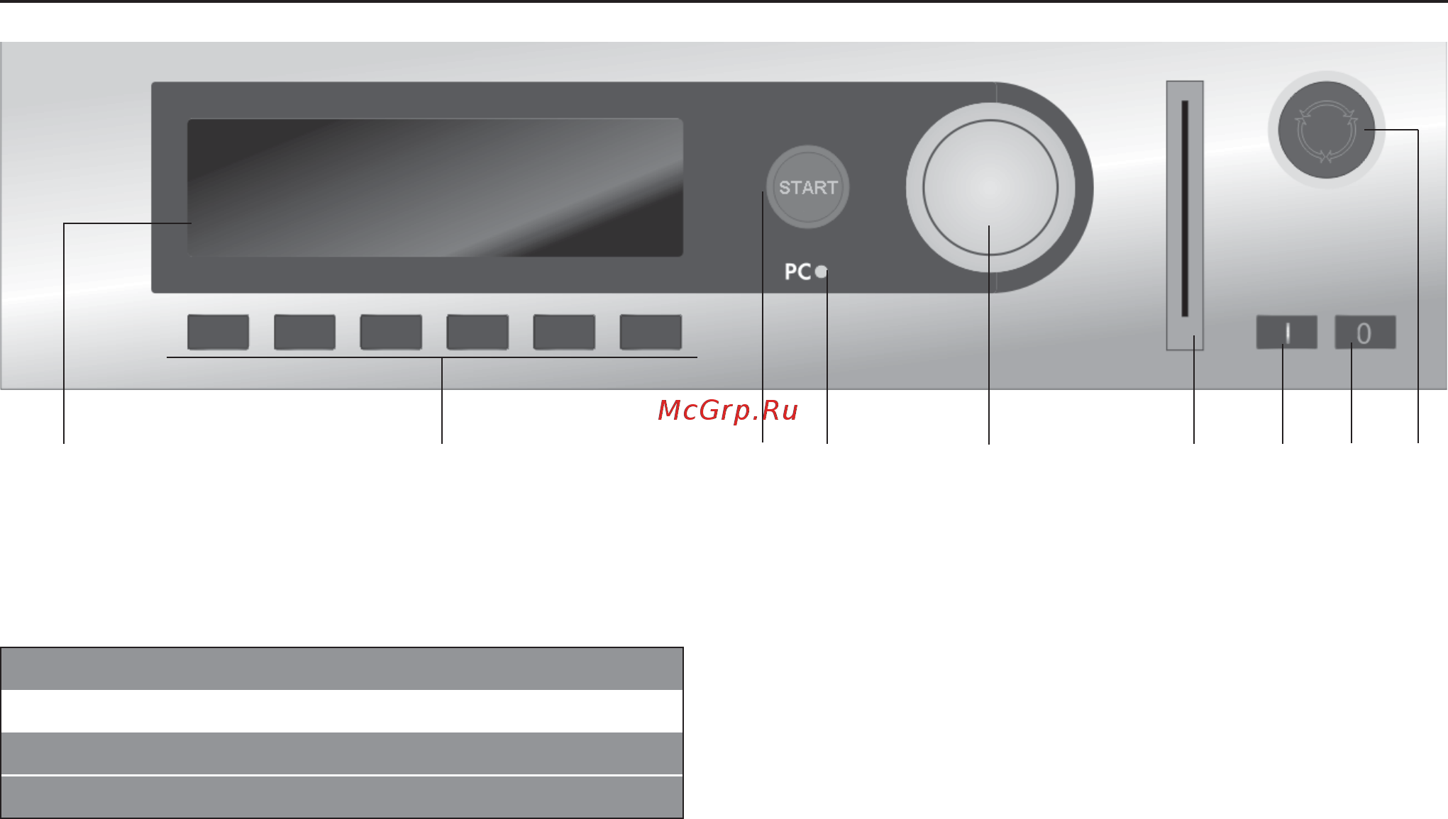 Miele PW 6321 Professional [11/50] Функции элементов управления